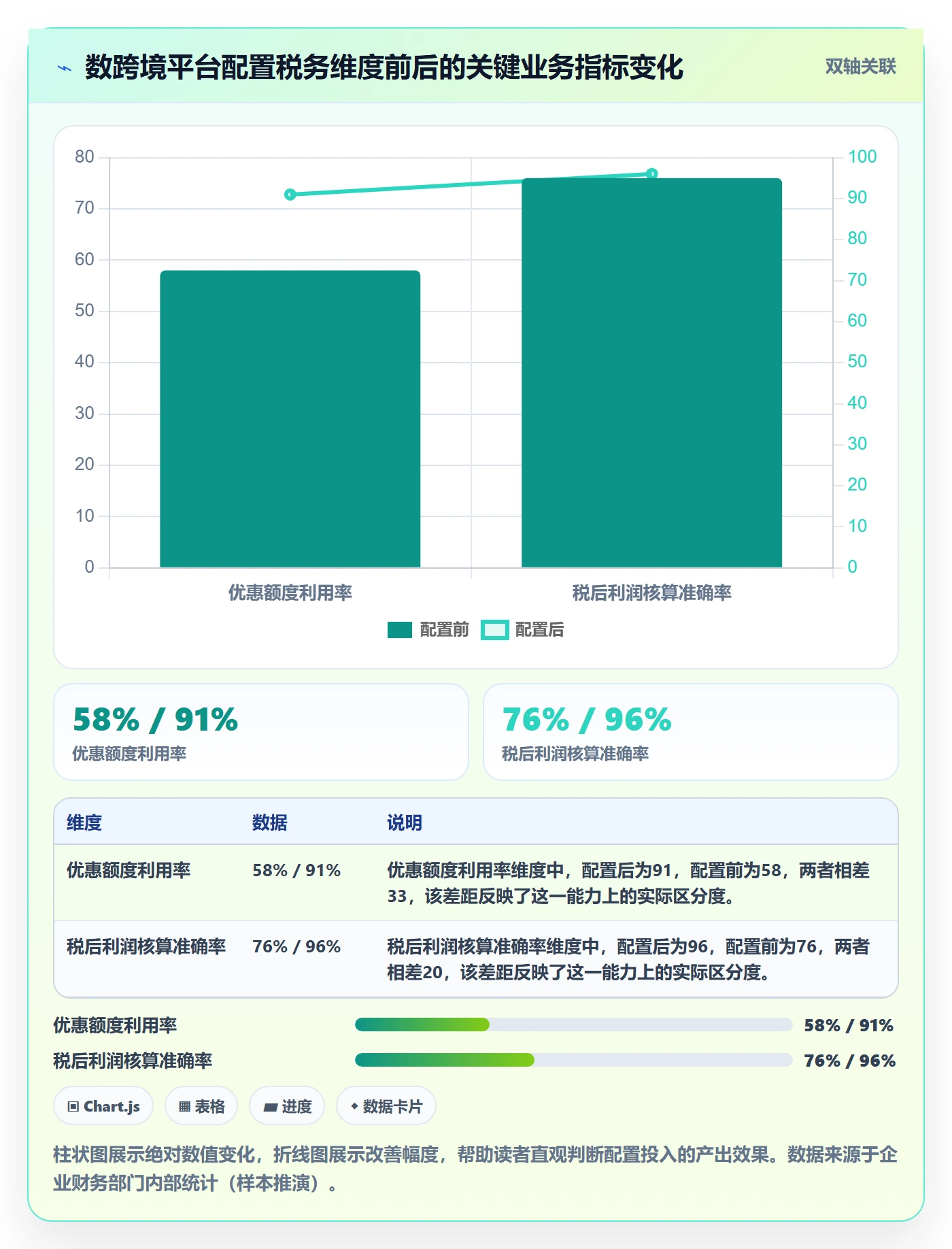 商品分析配置指南：生命周期需要哪些税务筹划设置