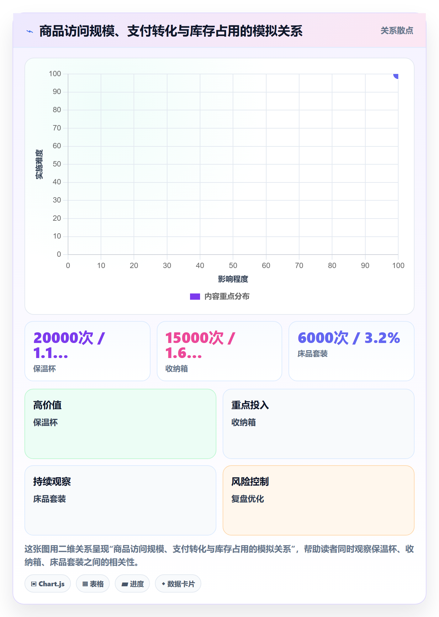 电商数据查询网站使用技巧：流量分析对应的旺季准备方法