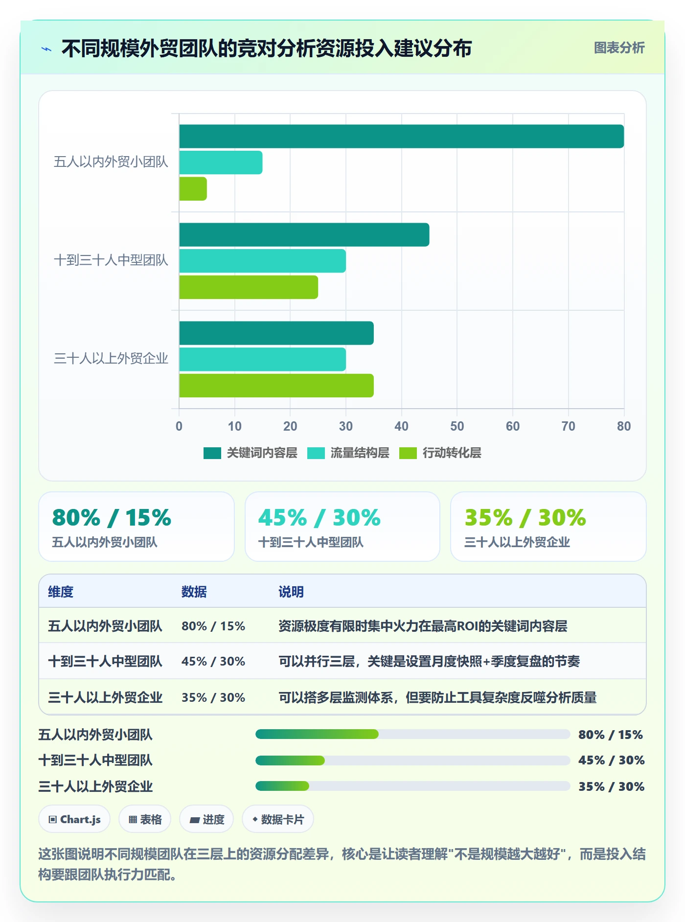 外贸数据分析平台应用思路:围绕竞争对手拆解工具对比