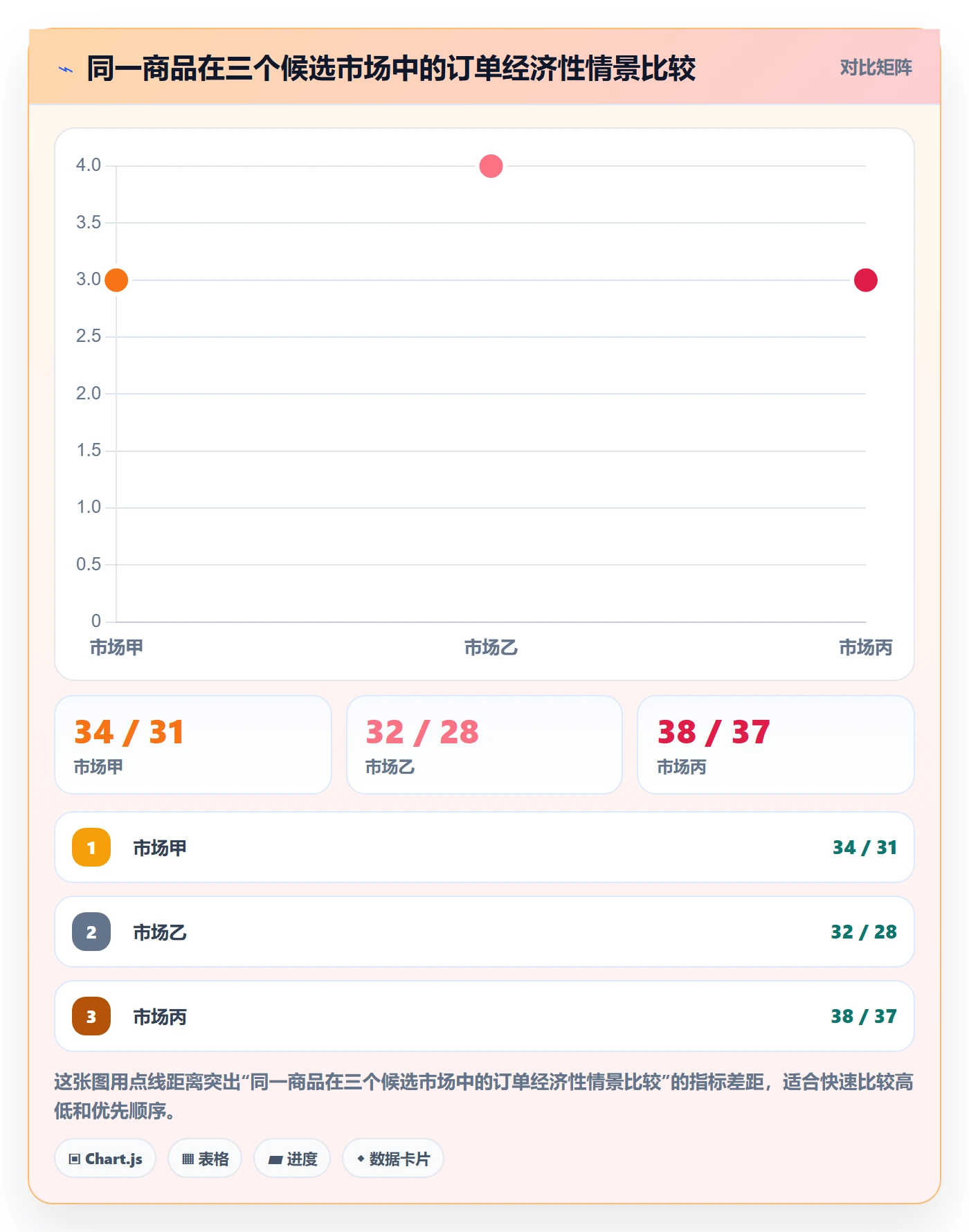 跨境电商实施路径：市场选择如何完成入门指南