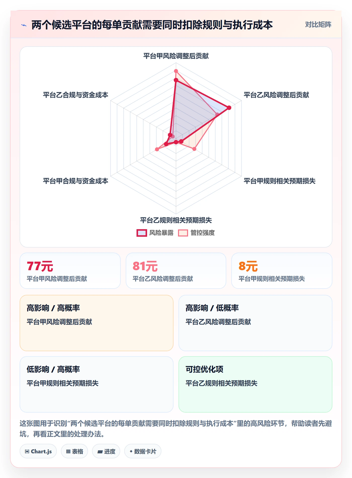 跨境电商怎么选？平台规则相关的数据复盘判断标准