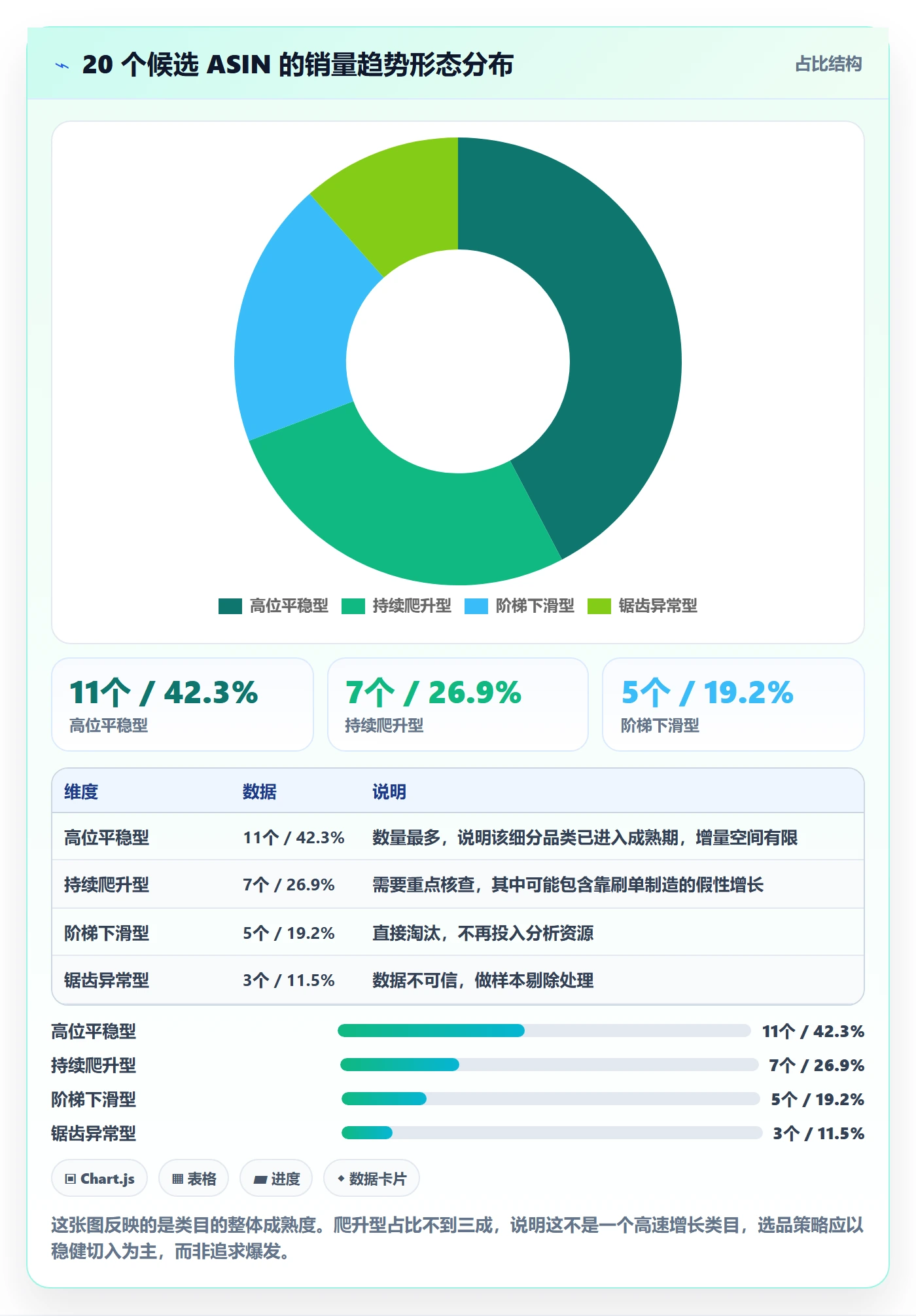 商品分析检查方法：通过销量趋势评估工具对比质量