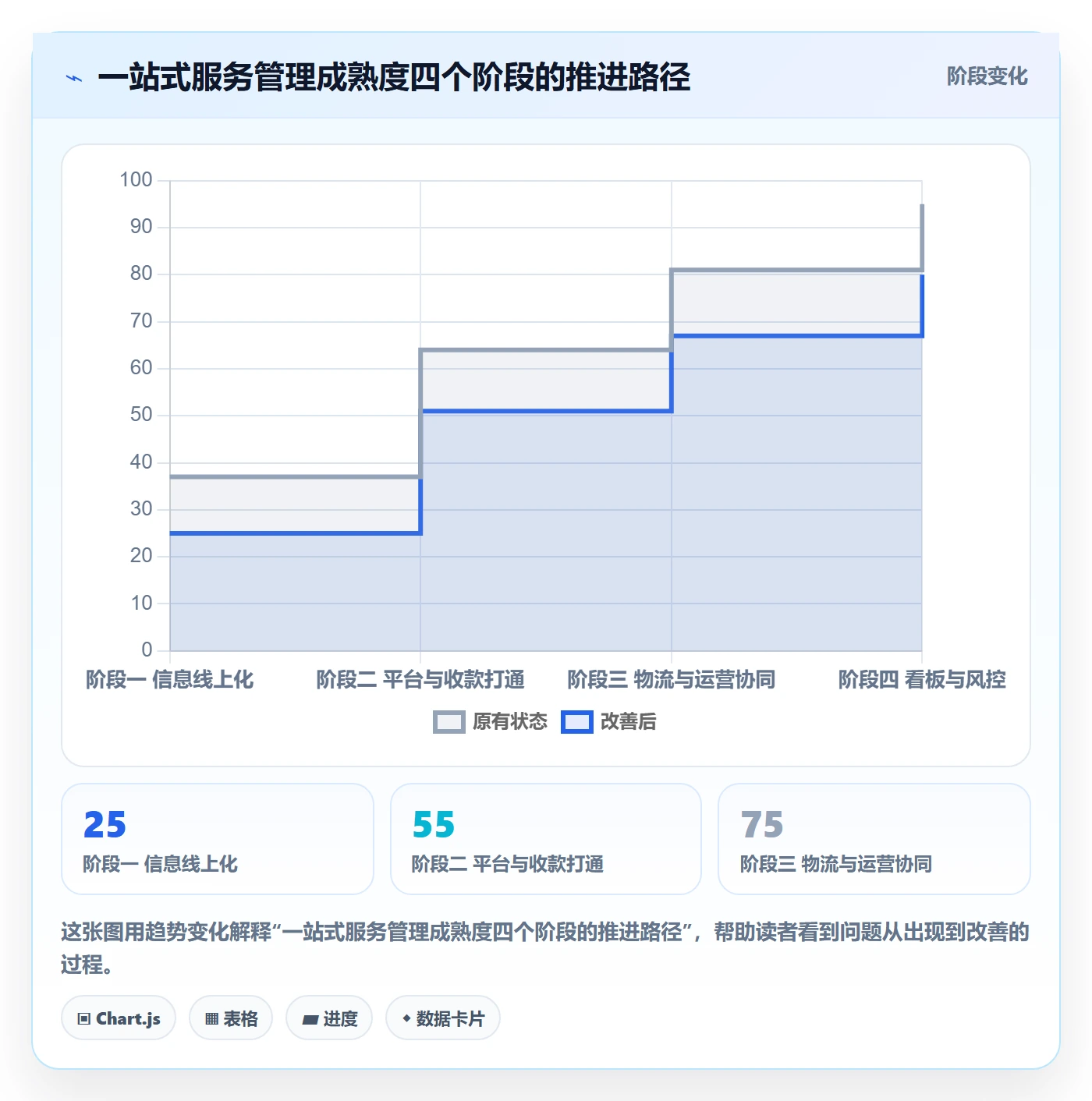 跨境电商一站式服务怎么管？以公司注册为核心的核心功能方案