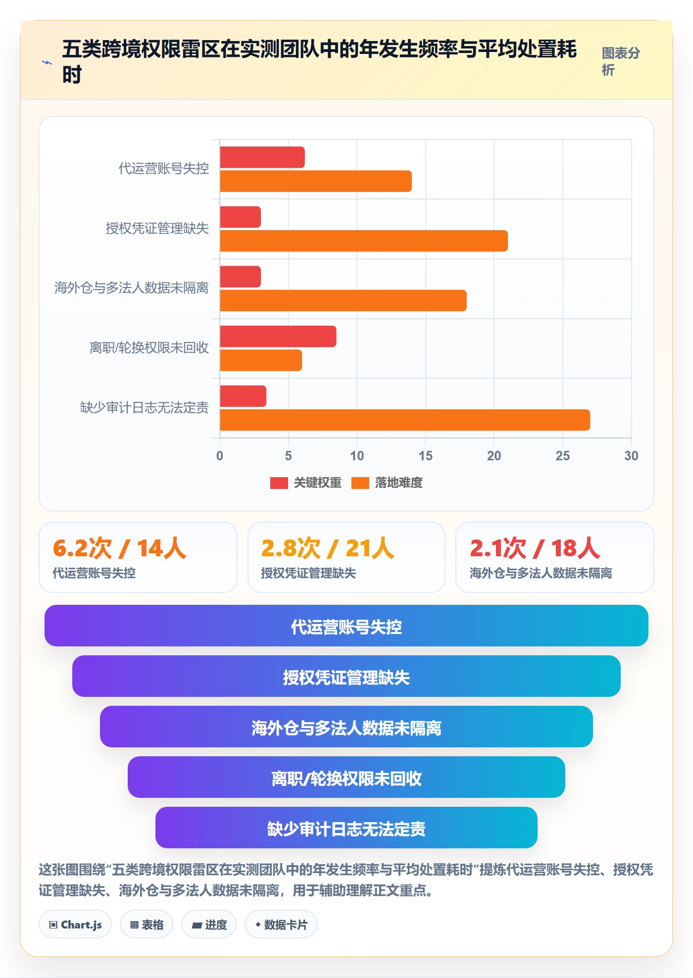 想做好erp跨境电商，先掌握增长策略中的权限管理