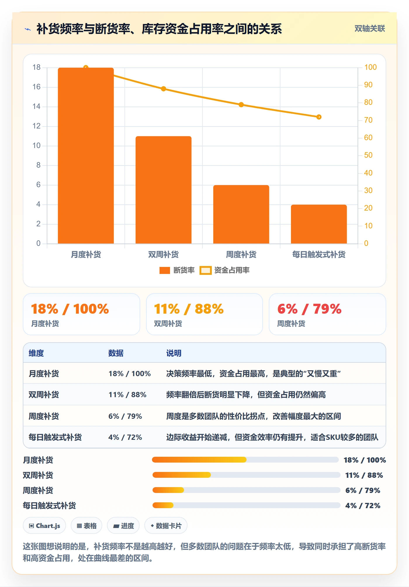 跨境电商运营运营框架：把库存计划纳入日常管理