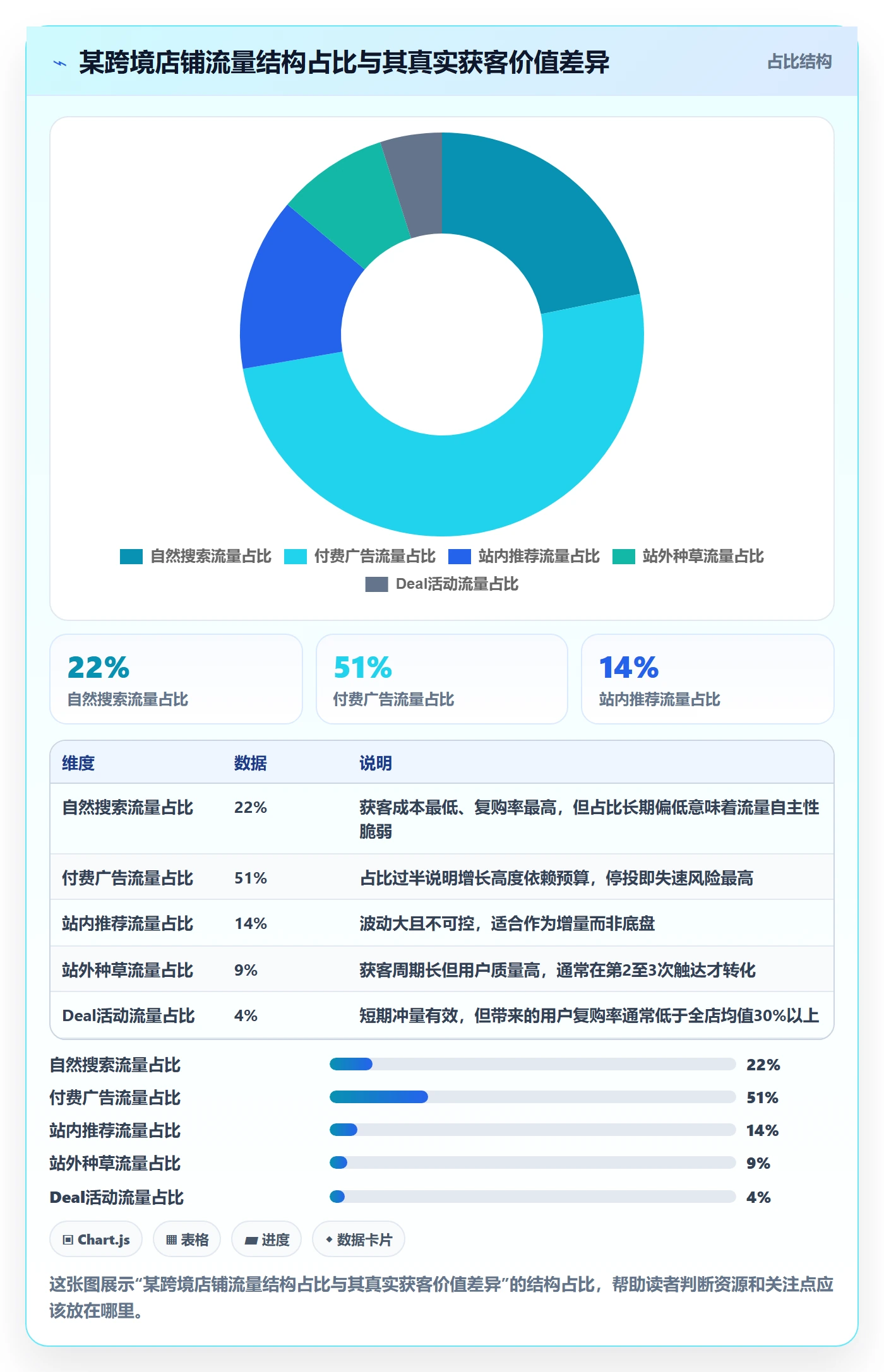 跨境电商运营选择标准：流量获取维度如何评估精细化运营
