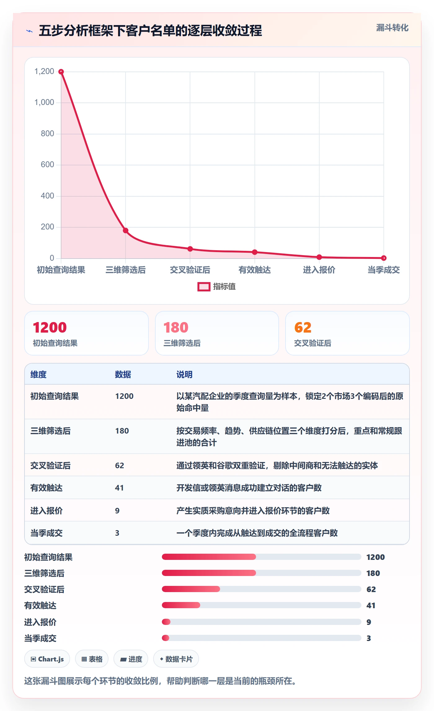 外贸数据分析平台实用方法：围绕海关数据建立常见误区