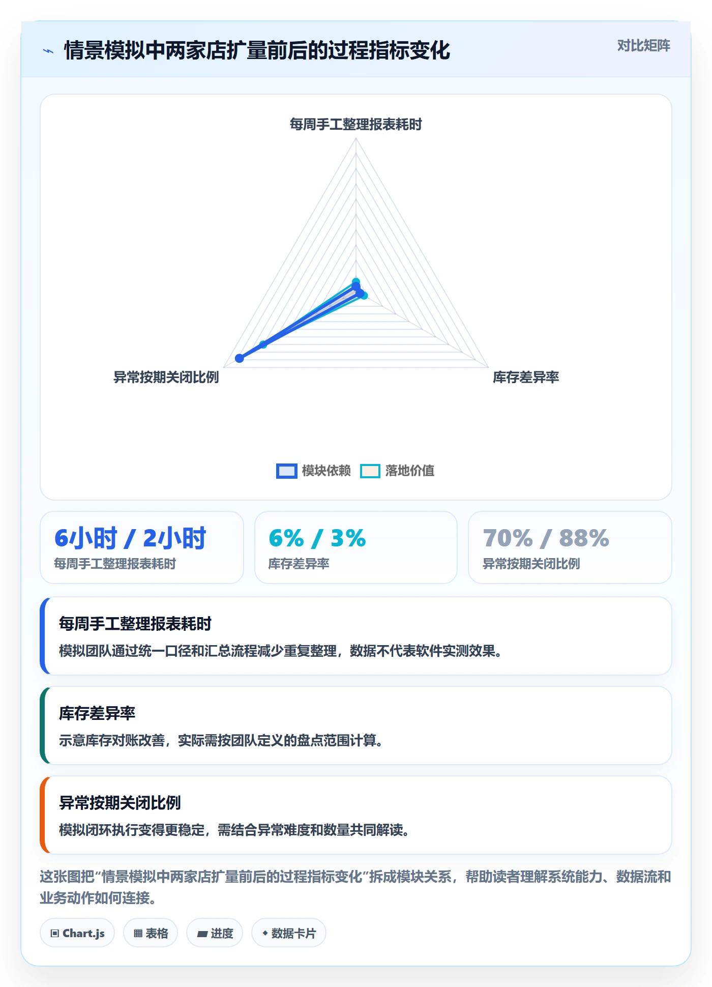 temu实用方法：围绕账号绩效建立多店经营