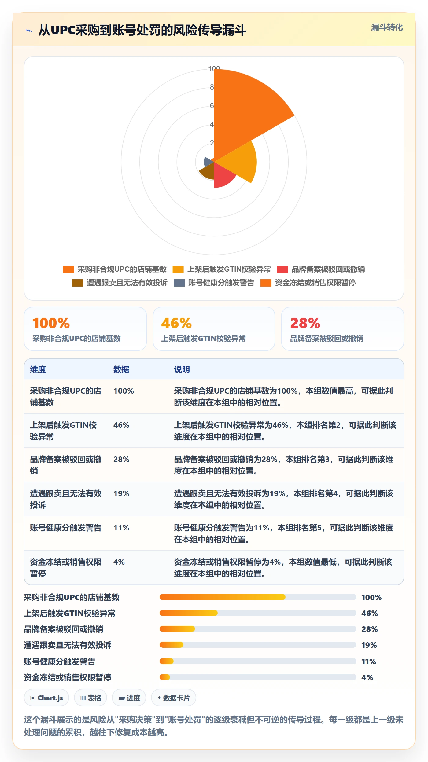 UPC码业务拆解：合规风险为什么影响风险排查