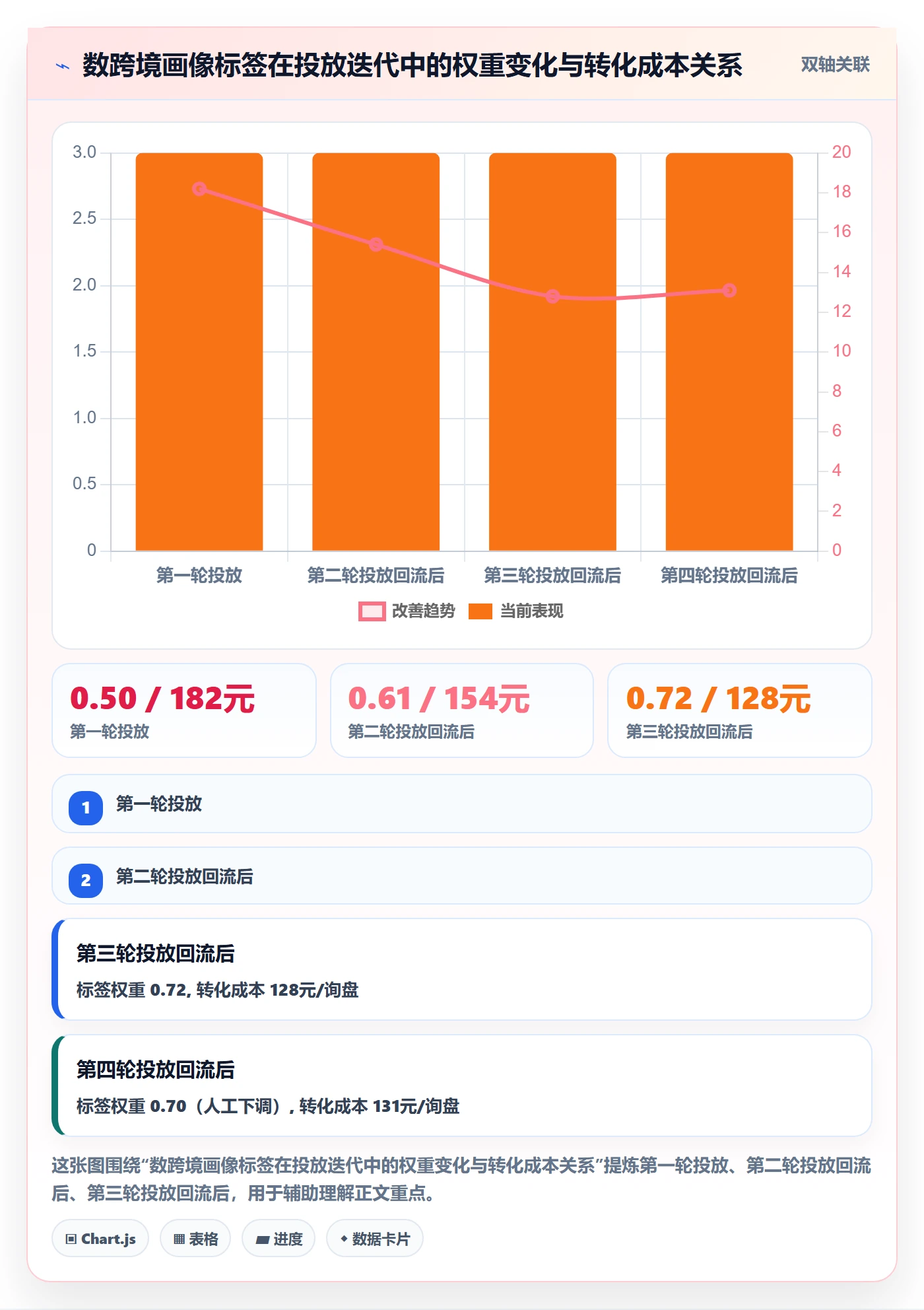 外贸数据分析平台实施路径：客户画像如何完成广告投放