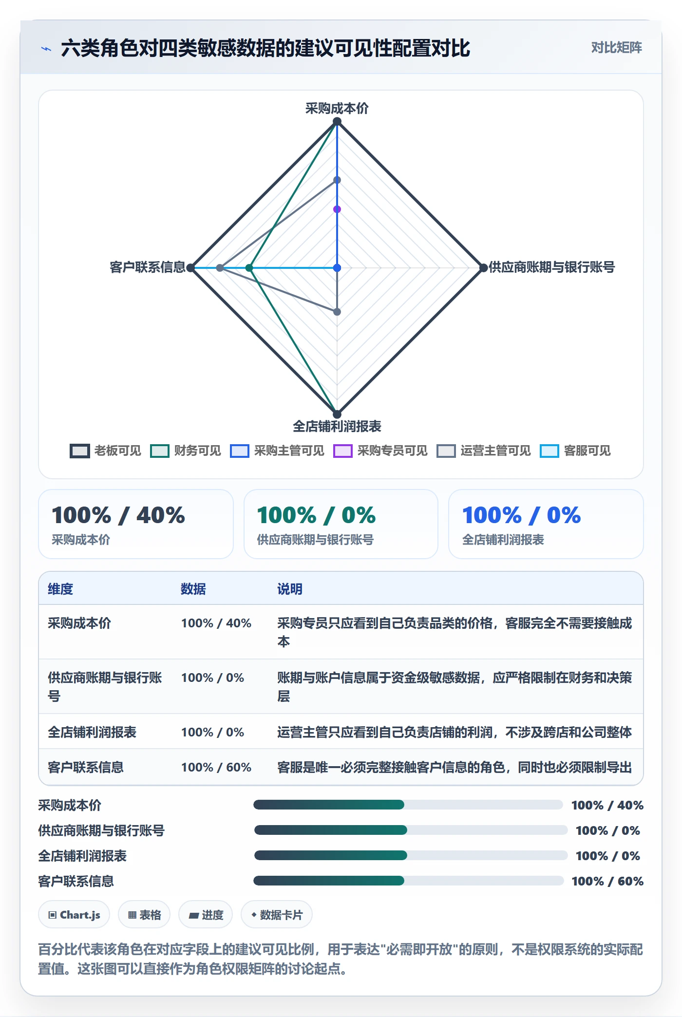 erp跨境电商基础课:权限管理相关的供应链协同一次讲透
