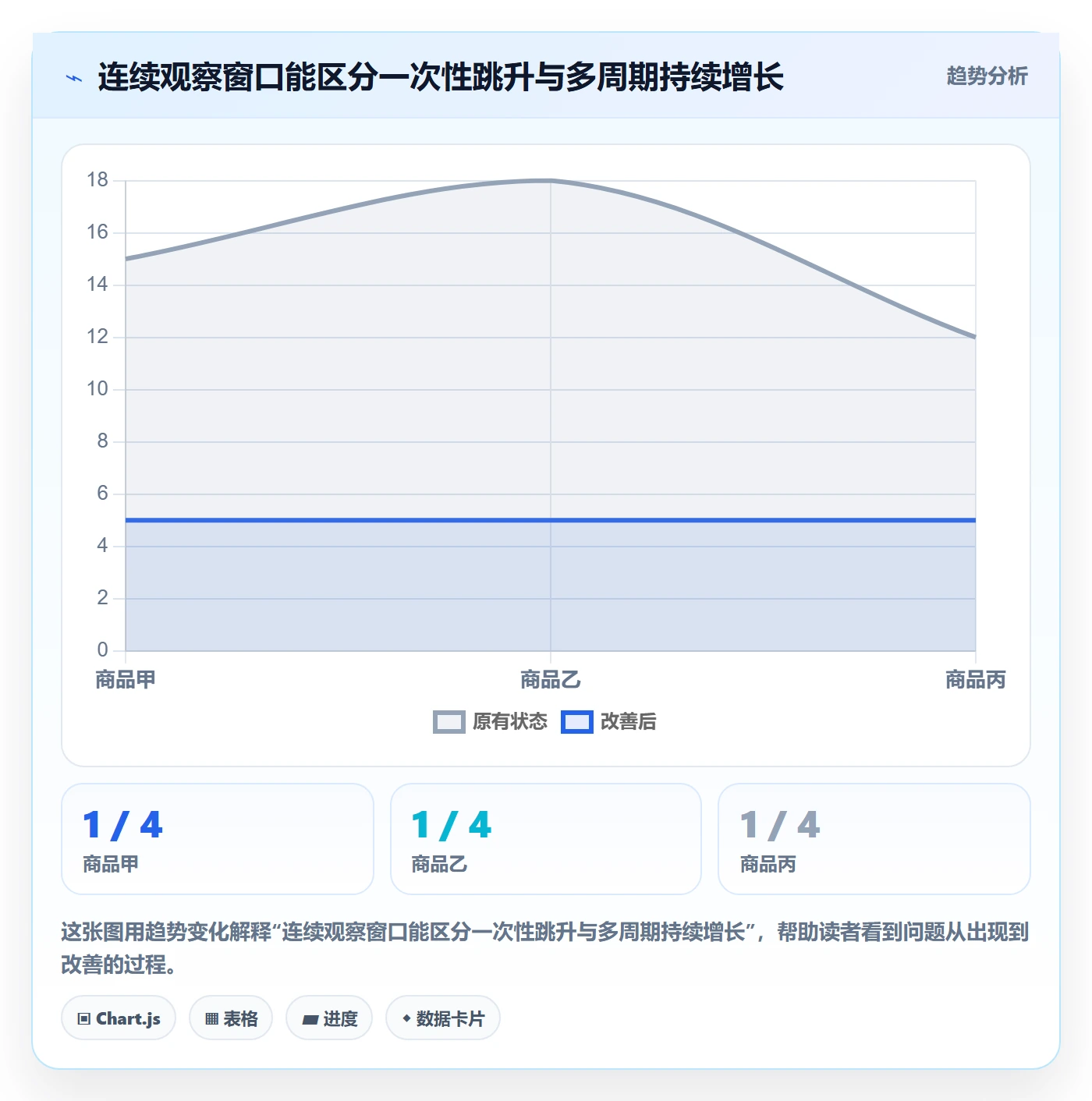 电商数据查询网站怎么优化？先从平台榜单的指标体系入手