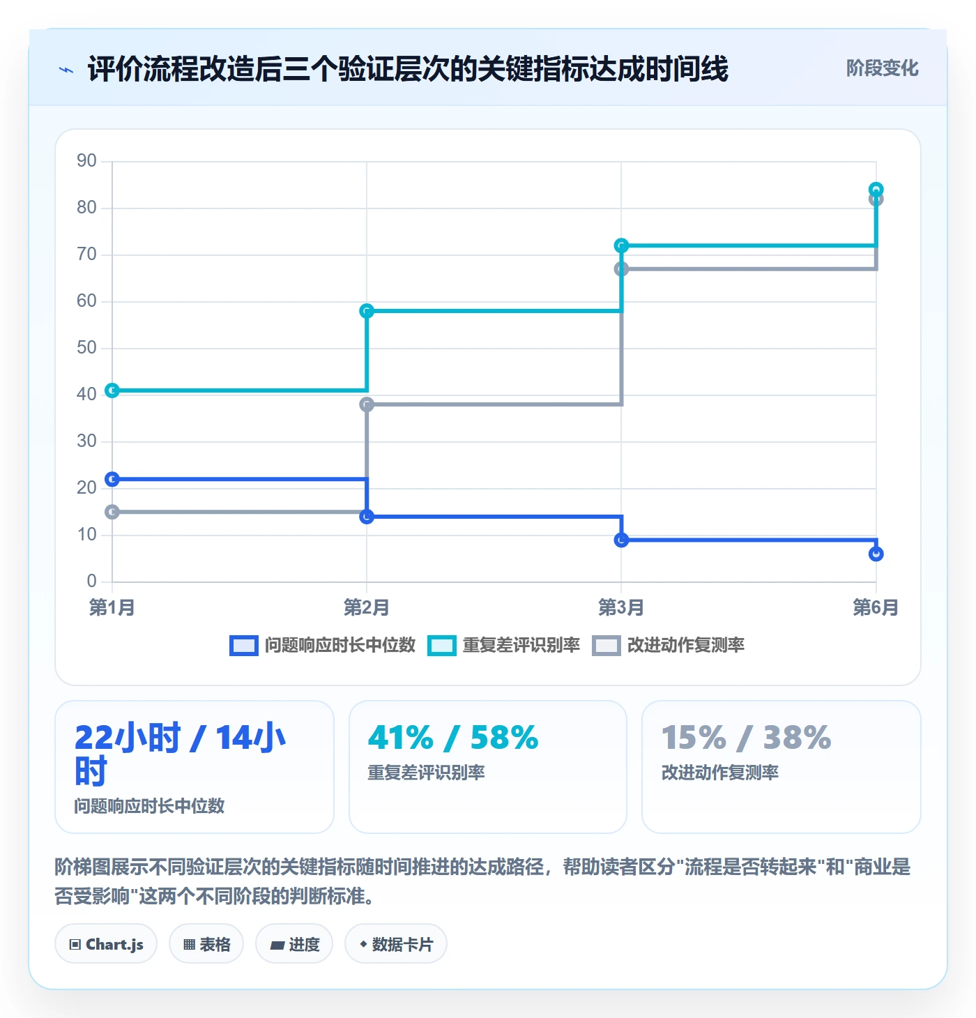 商品分析问题诊断：用户评价如何用流程设计改进