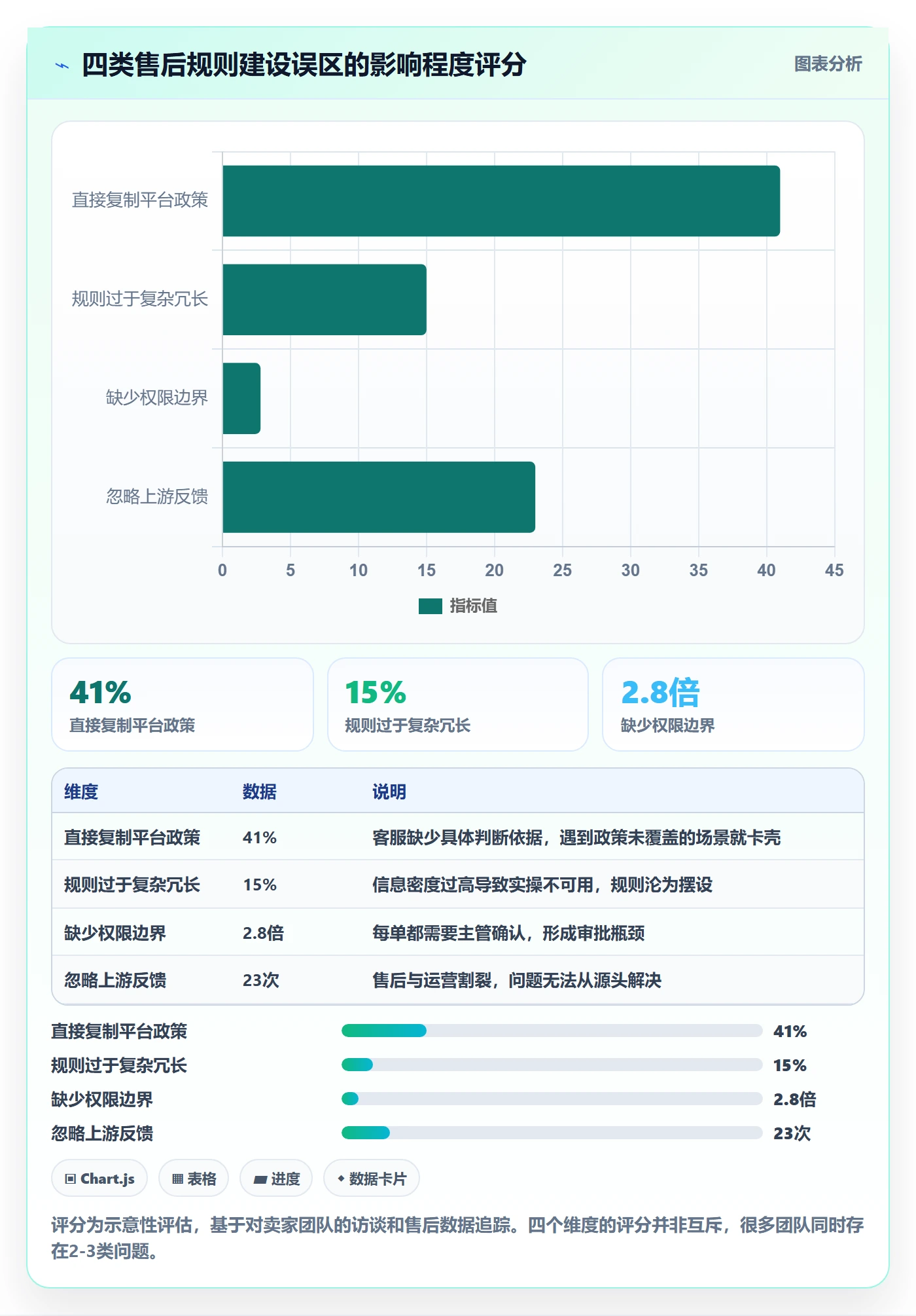 跨境电商一站式服务实用方法：围绕售后服务建立平台规则