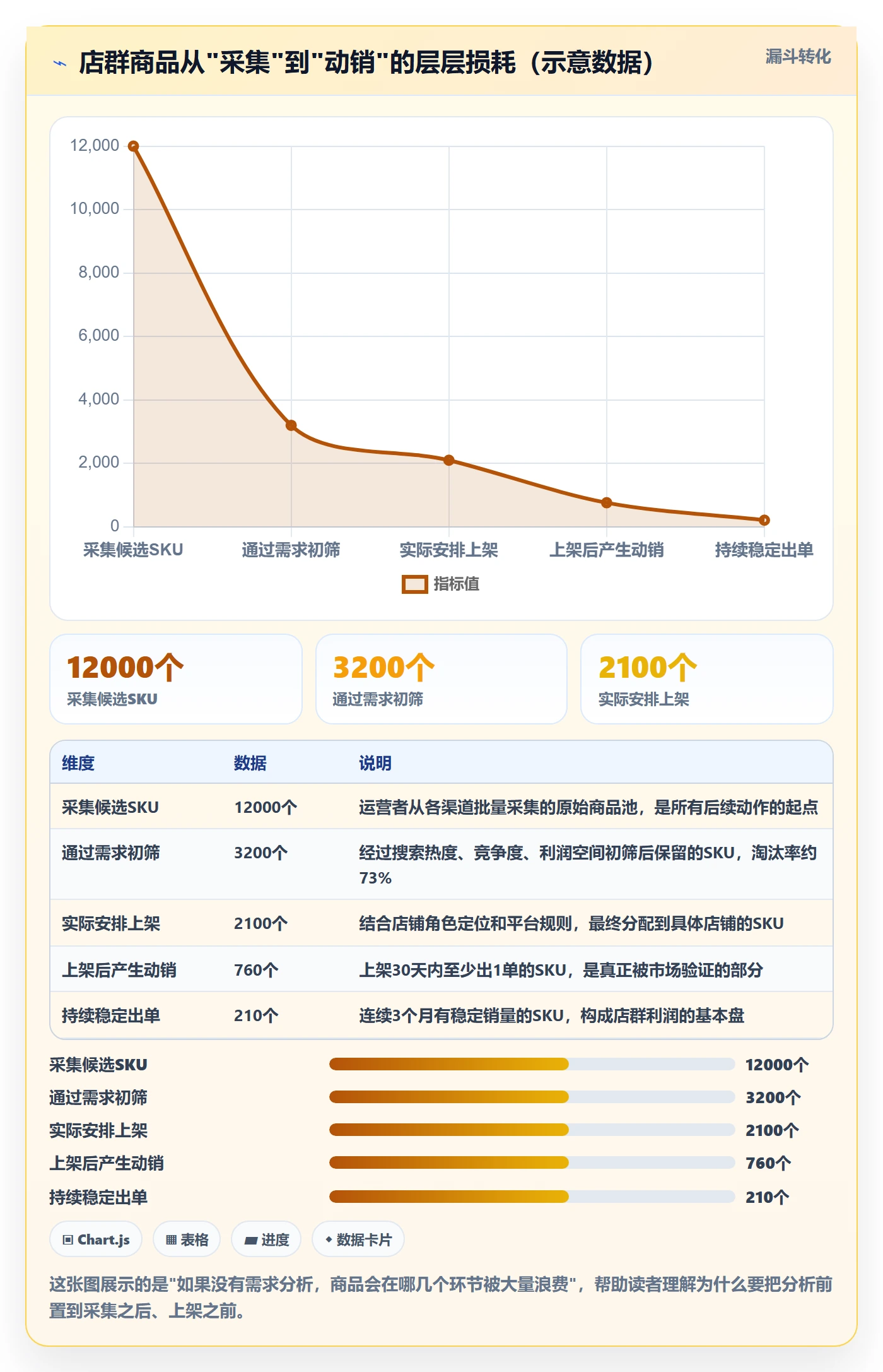 商品分析运营框架：把市场需求纳入店群管理