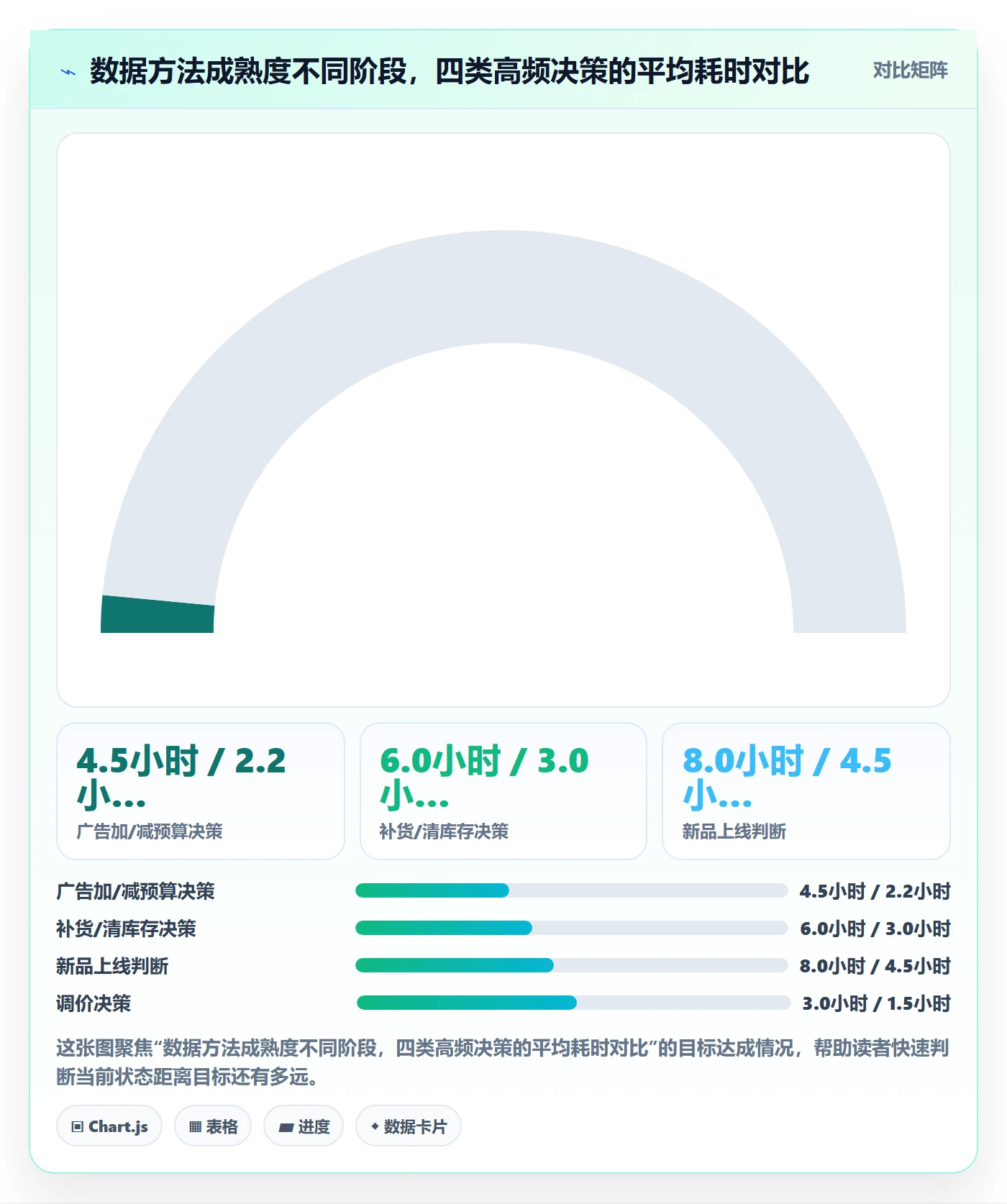 亚马逊软件数据方法：用数据报表支撑增长策略判断
