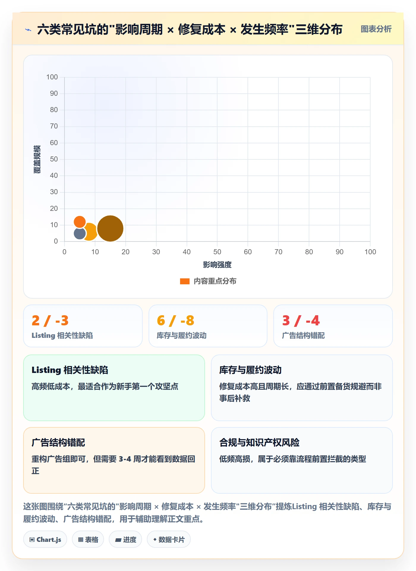 跨境电商运营升级方案：用新手避坑改善流量获取