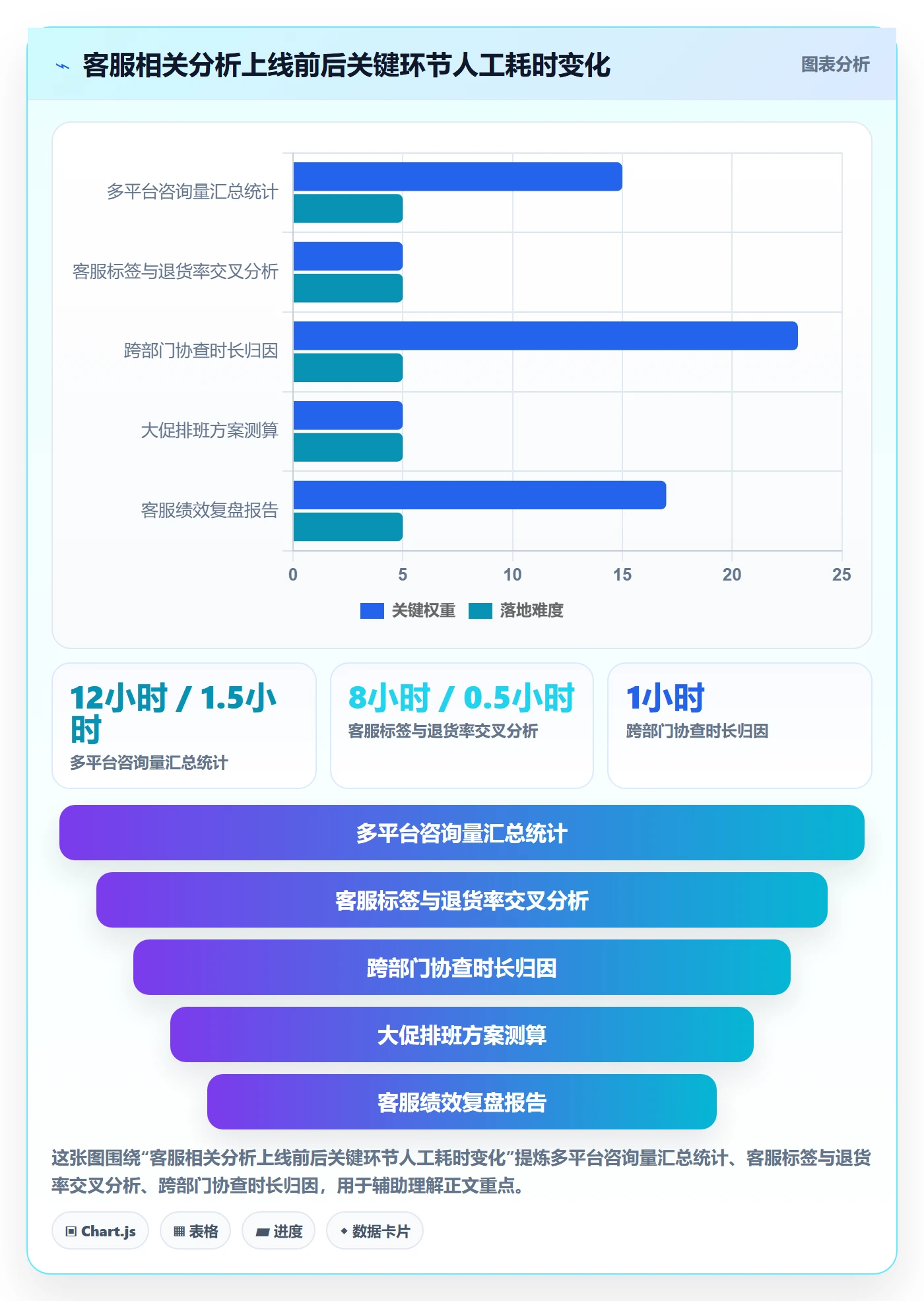 跨境电商运营业务拆解：客户服务为什么影响落地案例