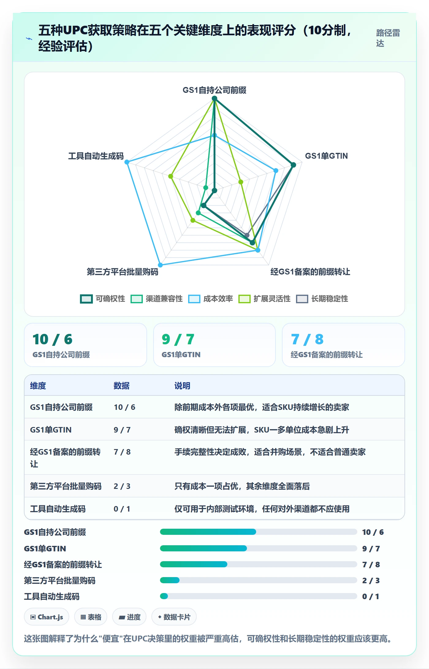 UPC码怎么落地？从GS1注册讲清风险排查