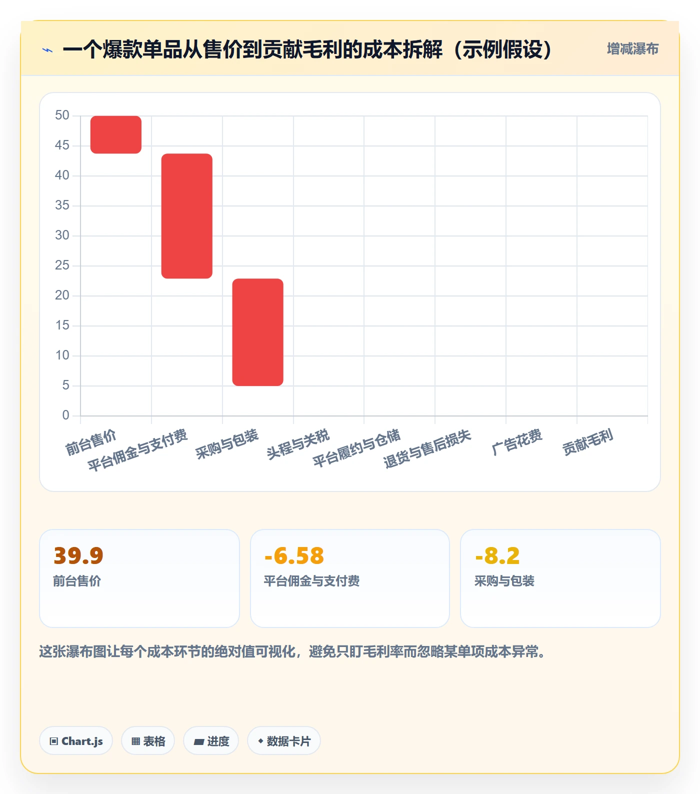erp跨境电商怎么优化？先从财务核算的选品策略入手