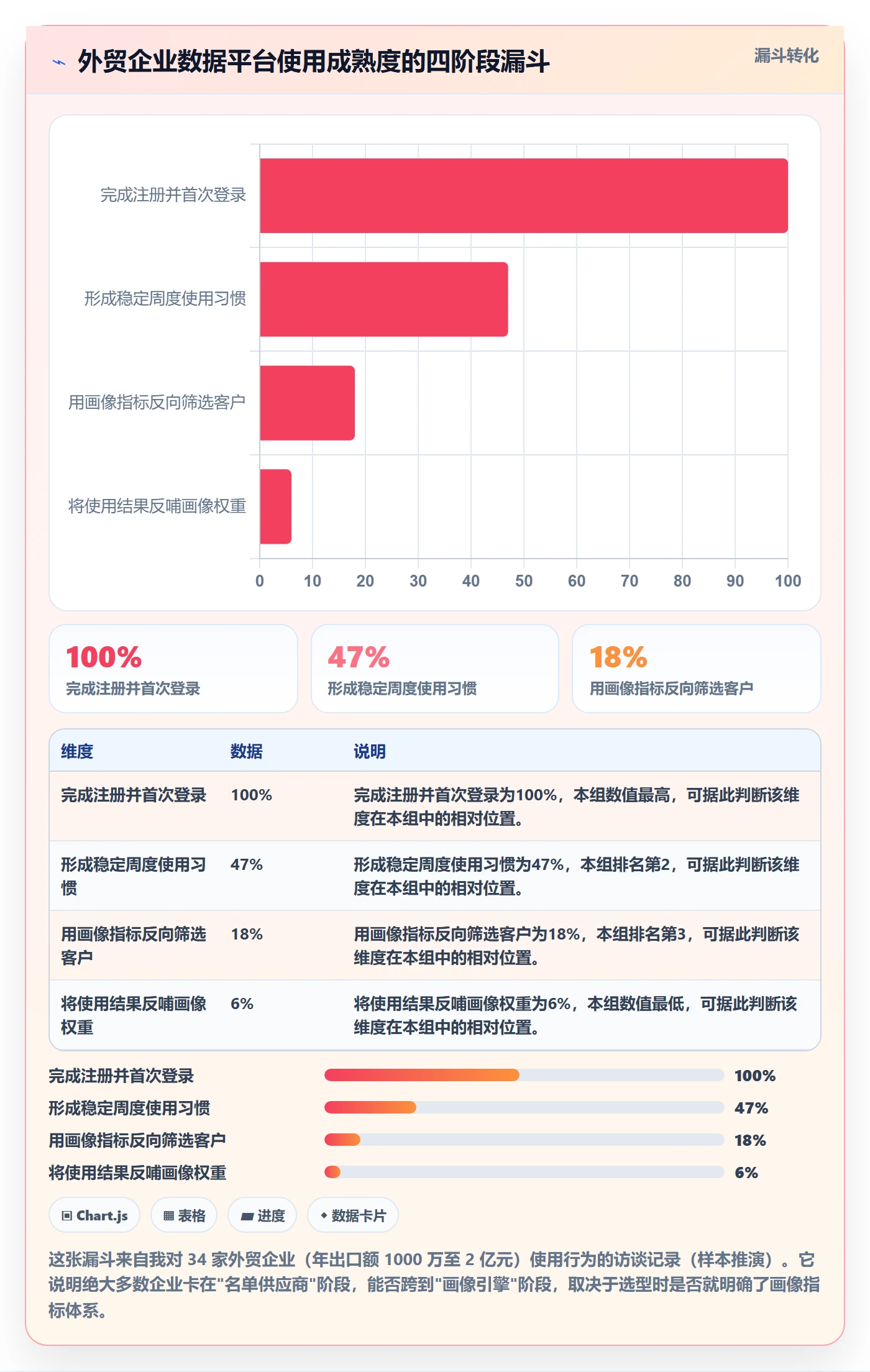 外贸数据分析平台怎么选？客户画像相关的指标体系判断标准