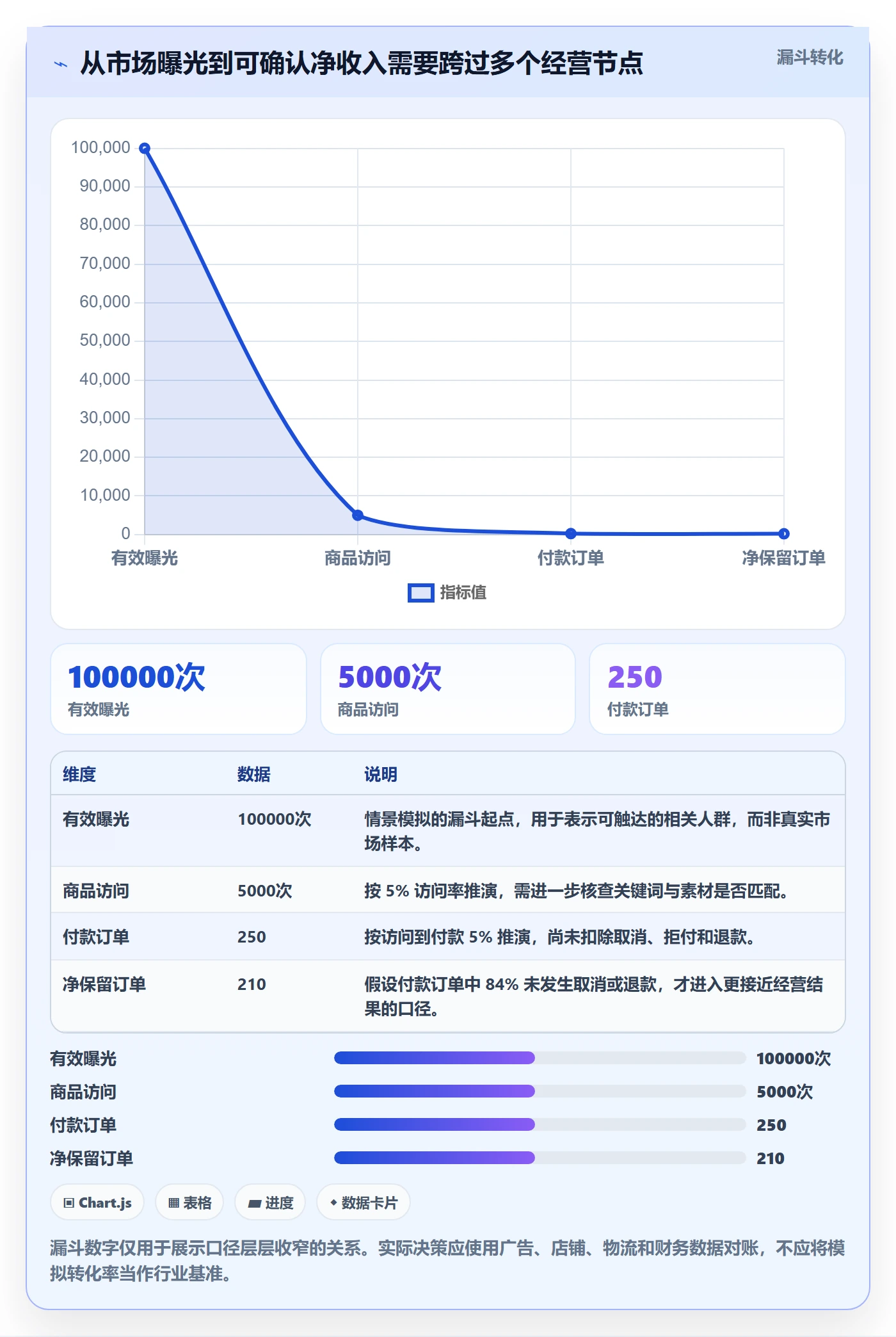 跨境电商场景解析：市场选择中的增长策略怎么处理