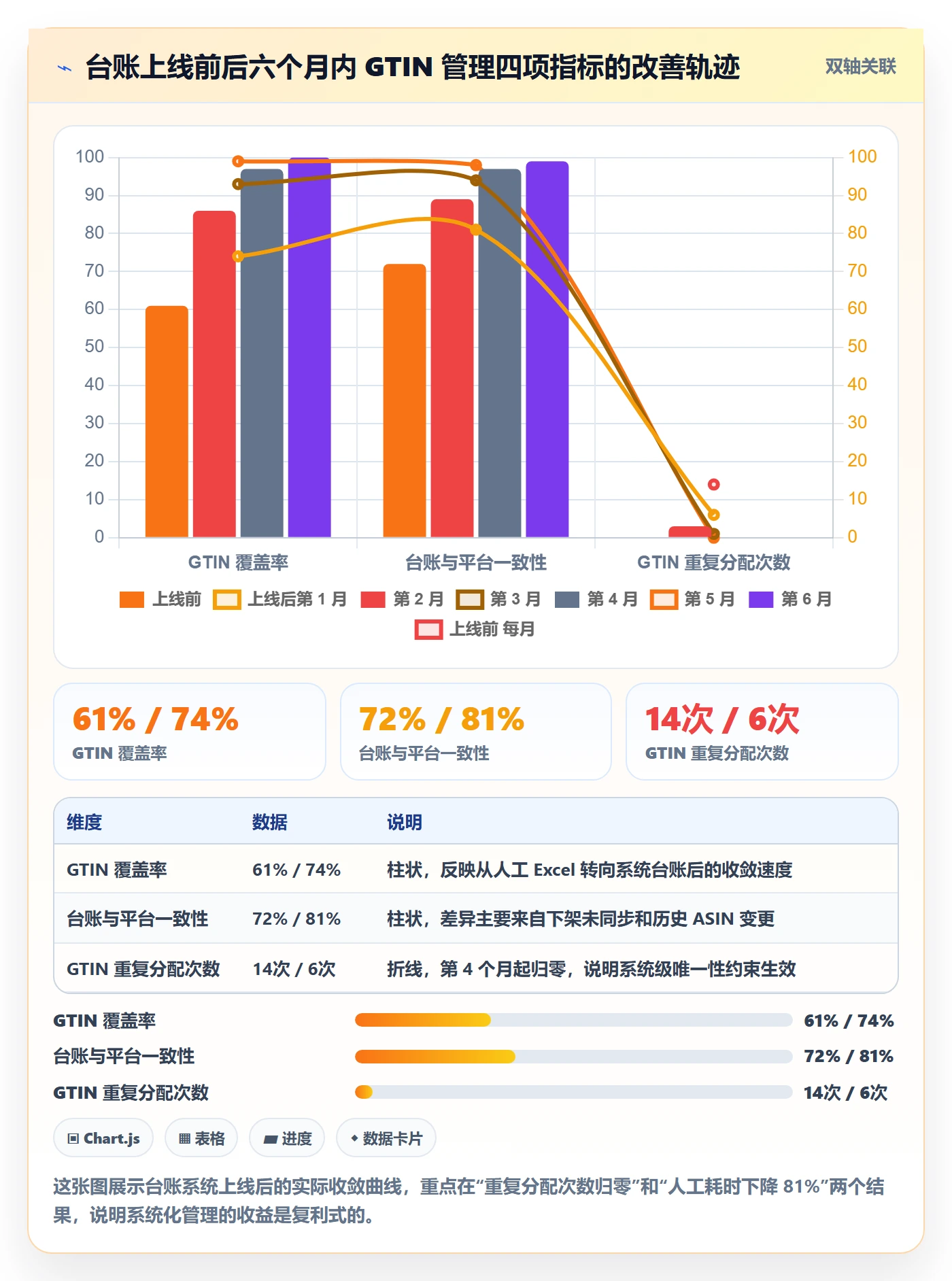 UPC码工作指南：用店群管理解决GS1注册问题