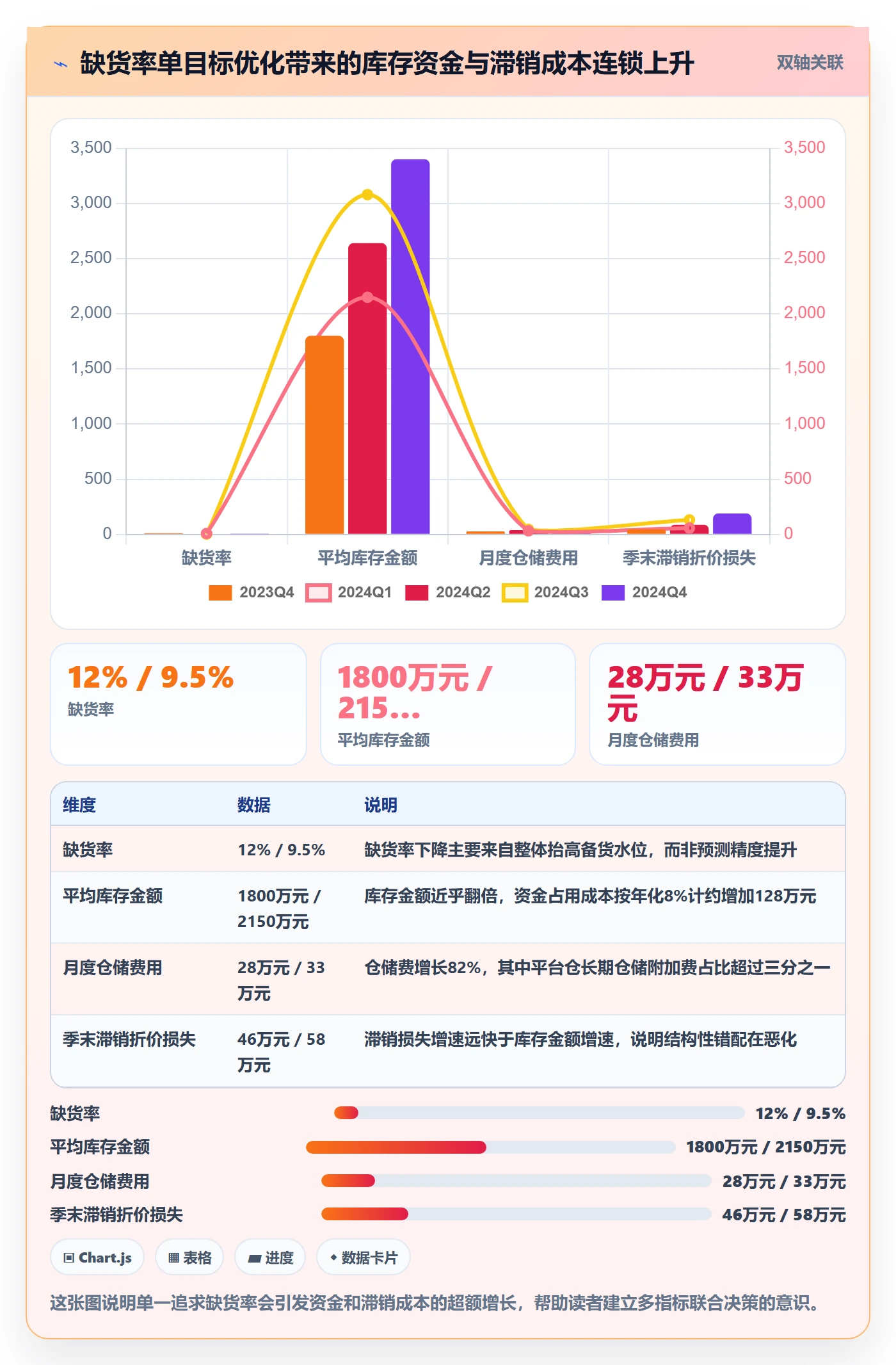 跨境电商运营管理要点:库存计划的自动化方案如何设计