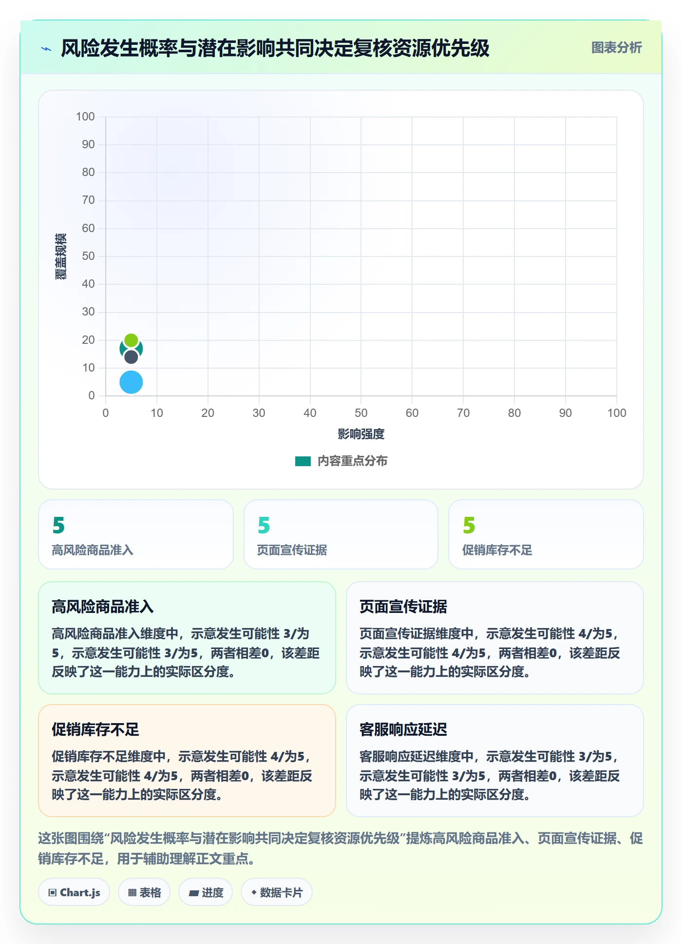 跨境电商基础课：平台规则相关的增长策略一次讲透
