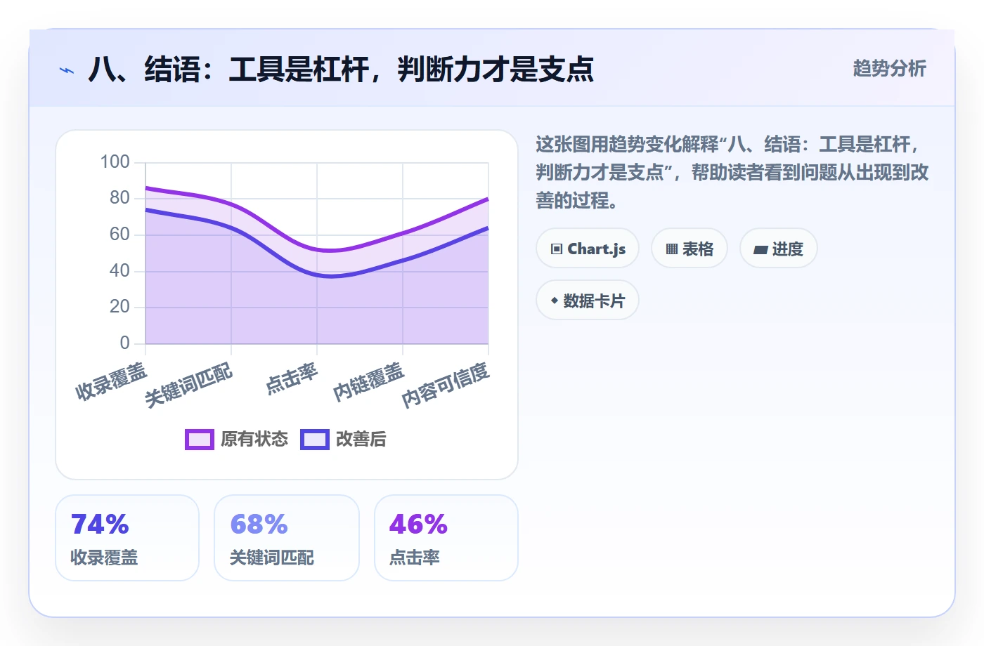 八、结语:工具是杠杆,判断力才是支点