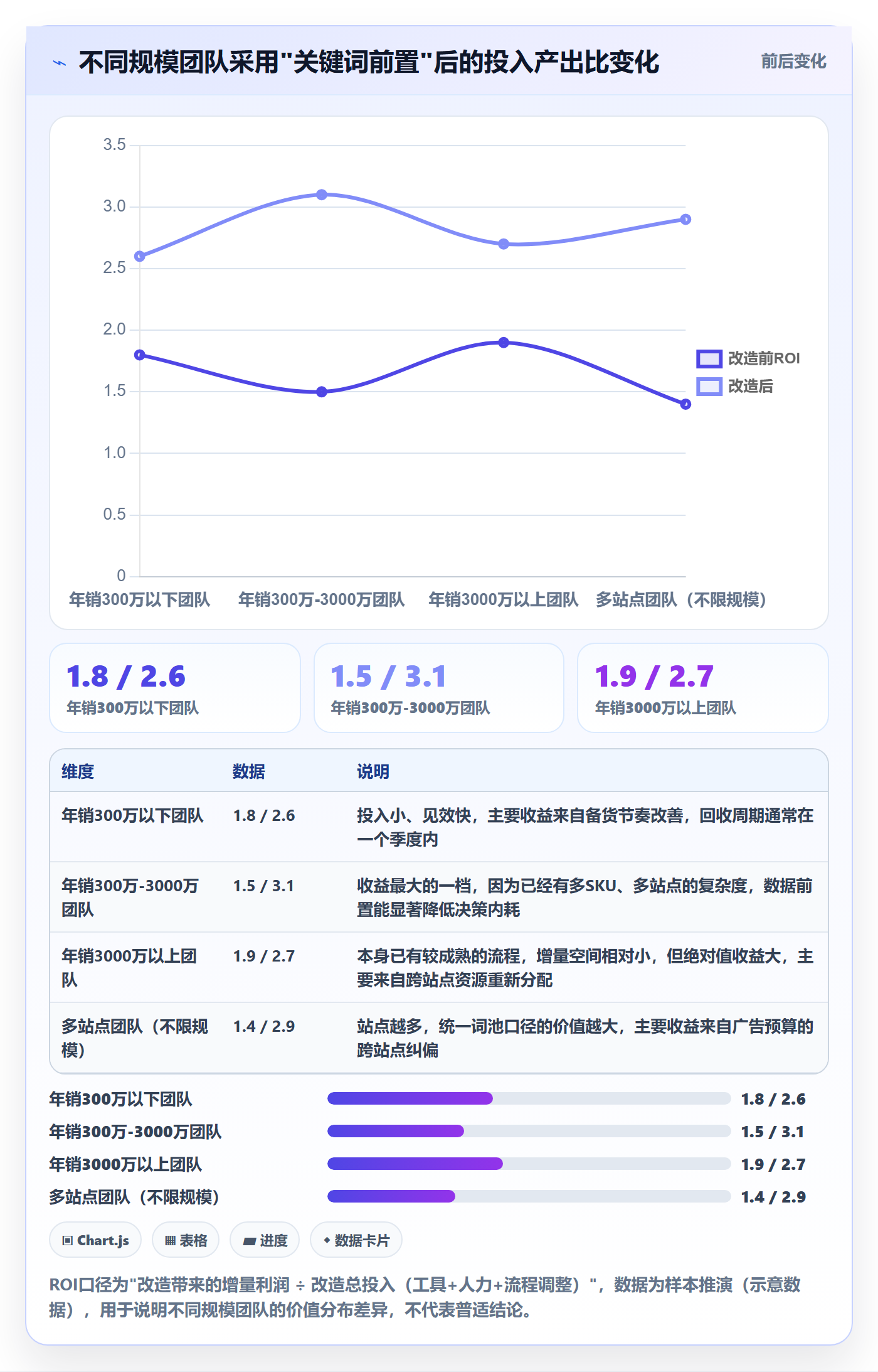 亚马逊软件改造重点：从关键词工具推进年度规划