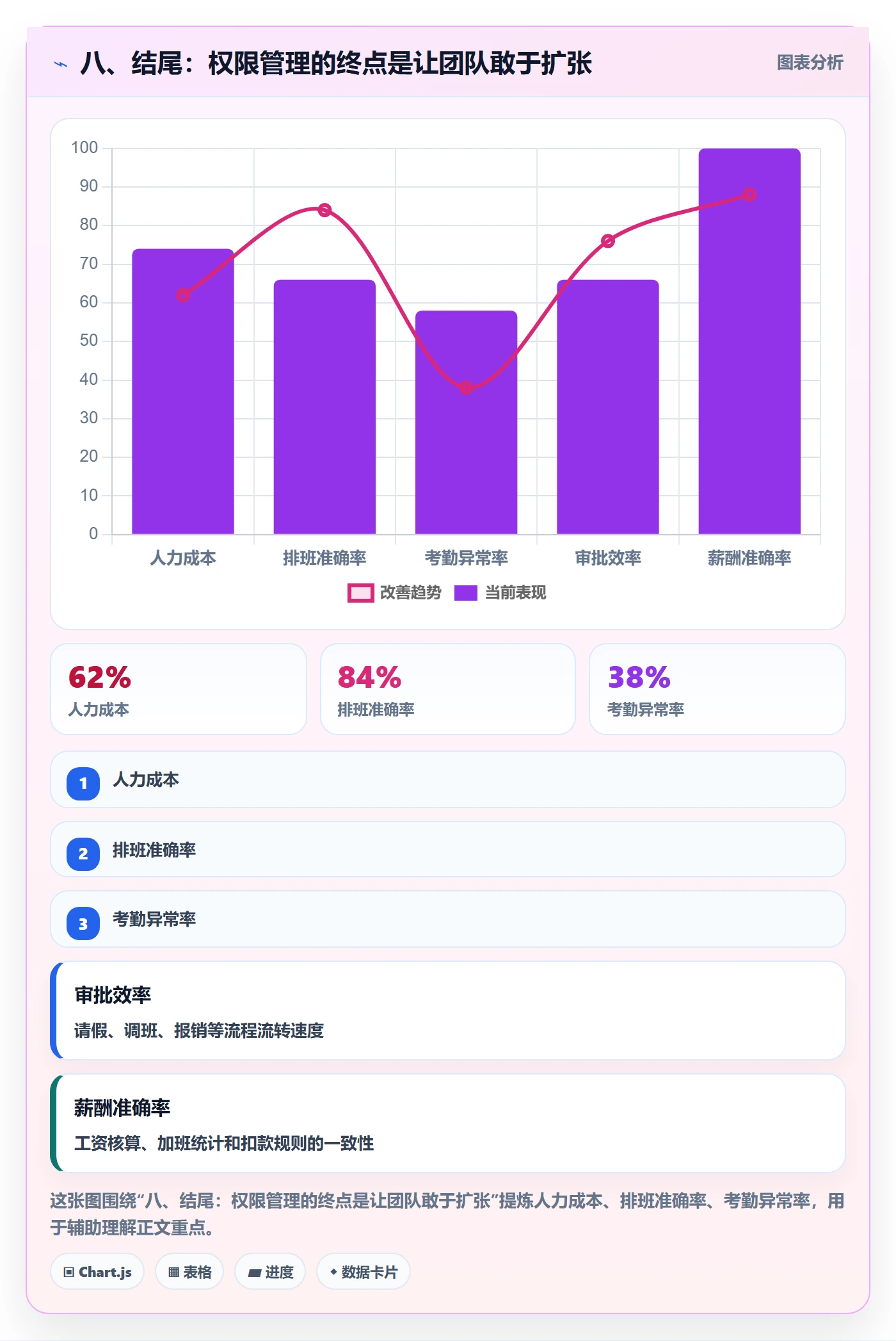 八、结尾:权限管理的终点是让团队敢于扩张