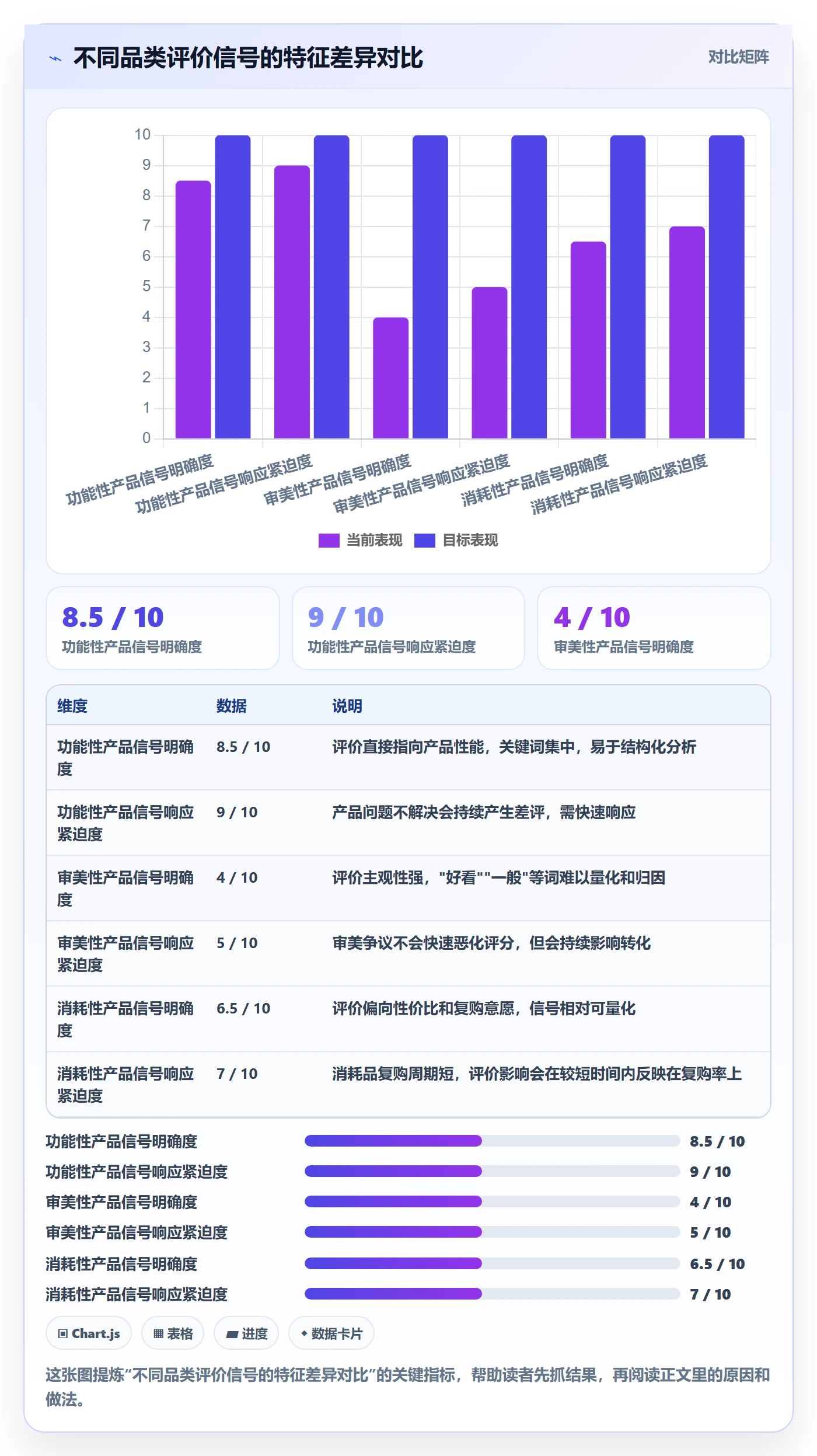商品分析实施路径：用户评价如何完成增长策略