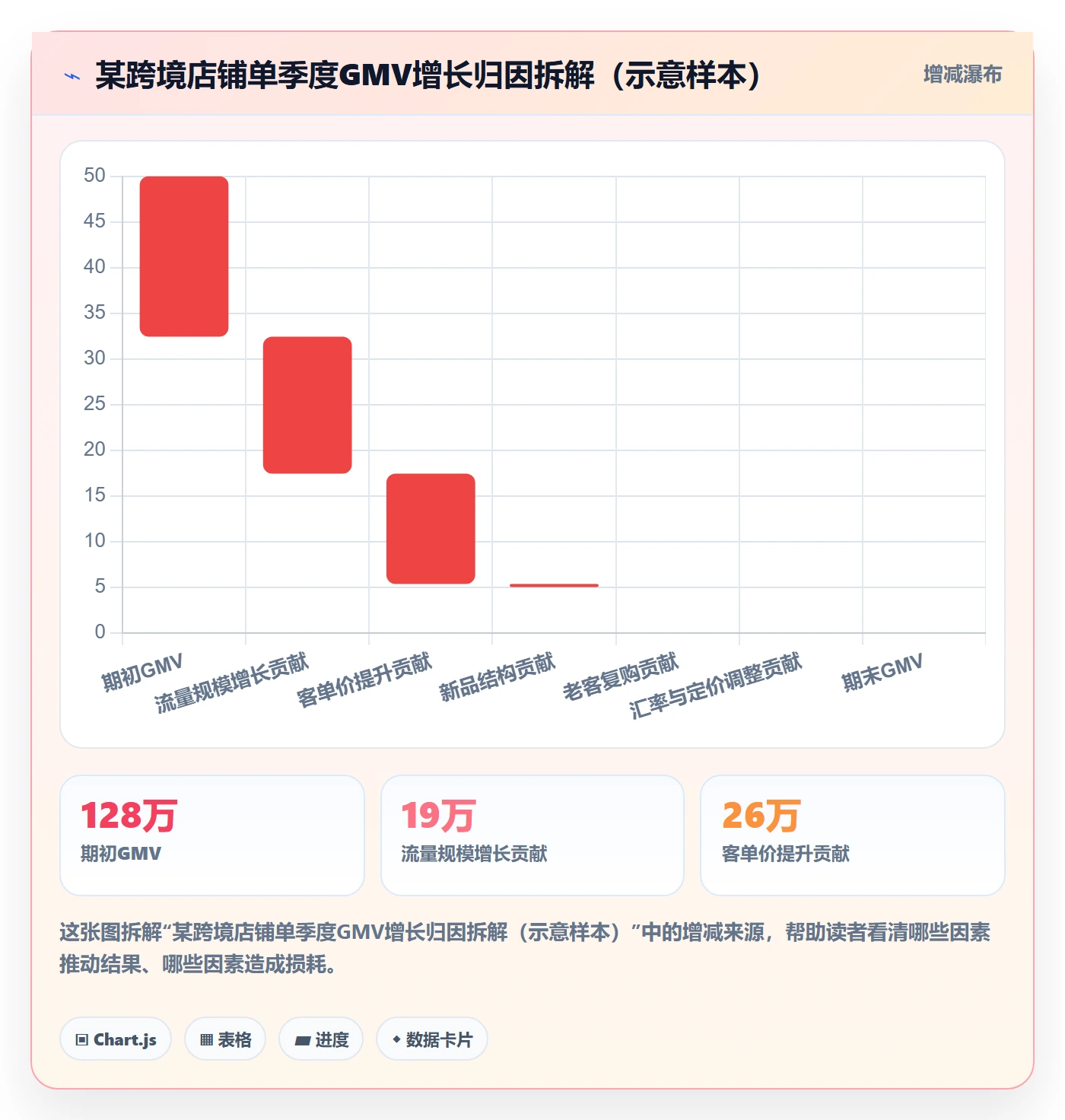 跨境电商运营操作手册：流量获取对应的进阶玩法步骤