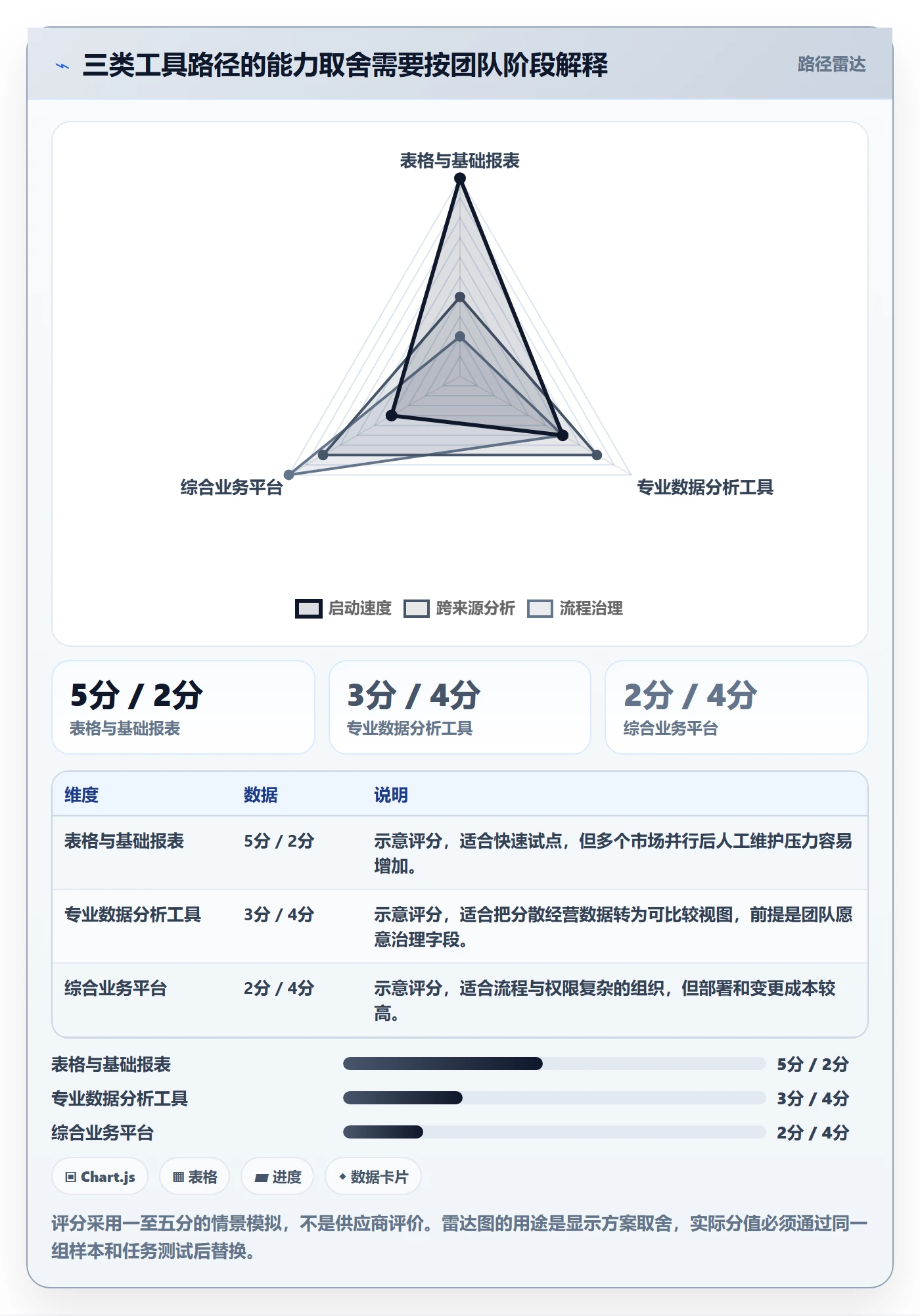 跨境电商规划方法：本地化运营与工具对比如何衔接