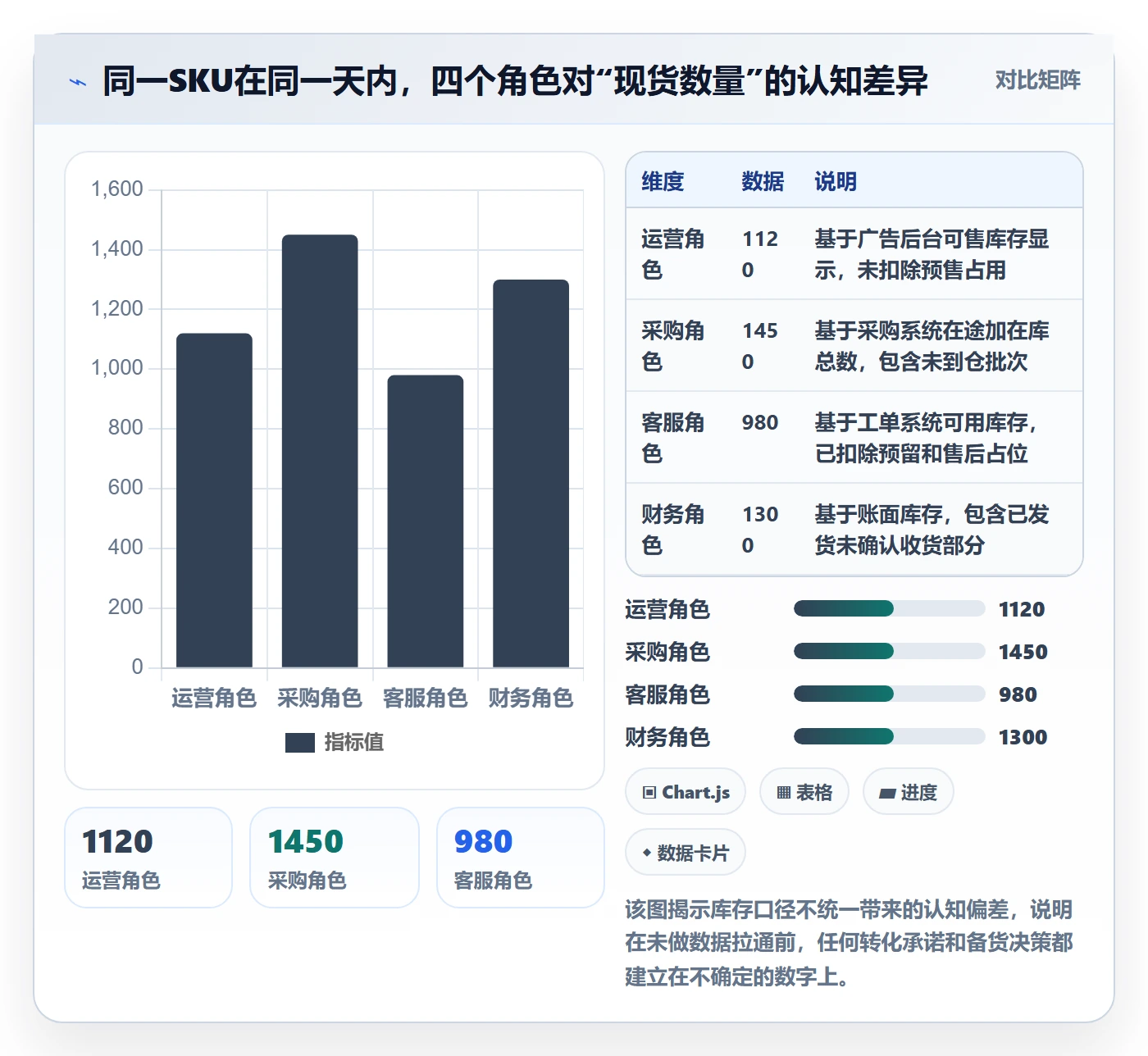 跨境电商运营规划方法：转化优化与供应链协同如何衔接