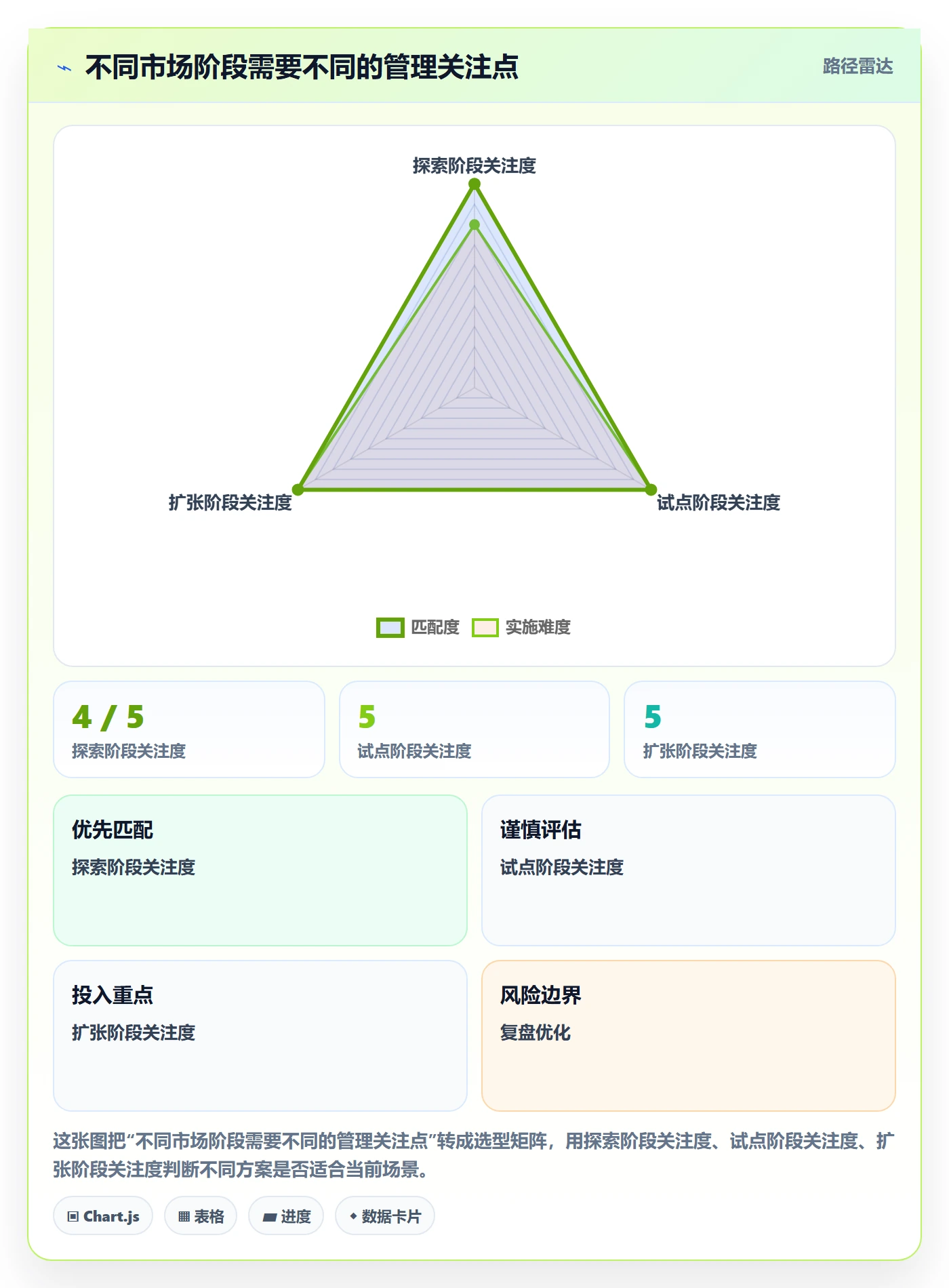 跨境电商执行标准：市场选择环节如何体现日常管理