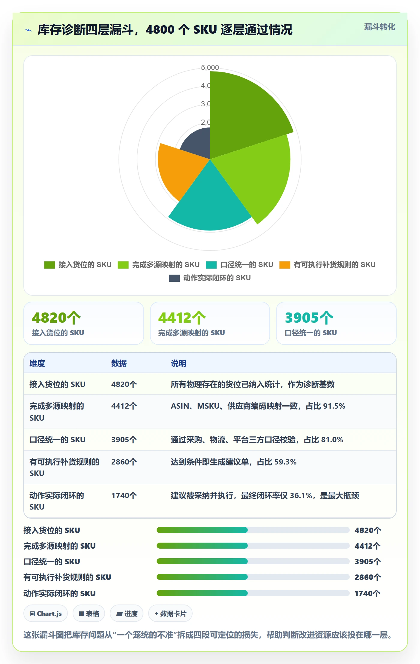 亚马逊软件问题诊断：库存管理如何用案例拆解改进