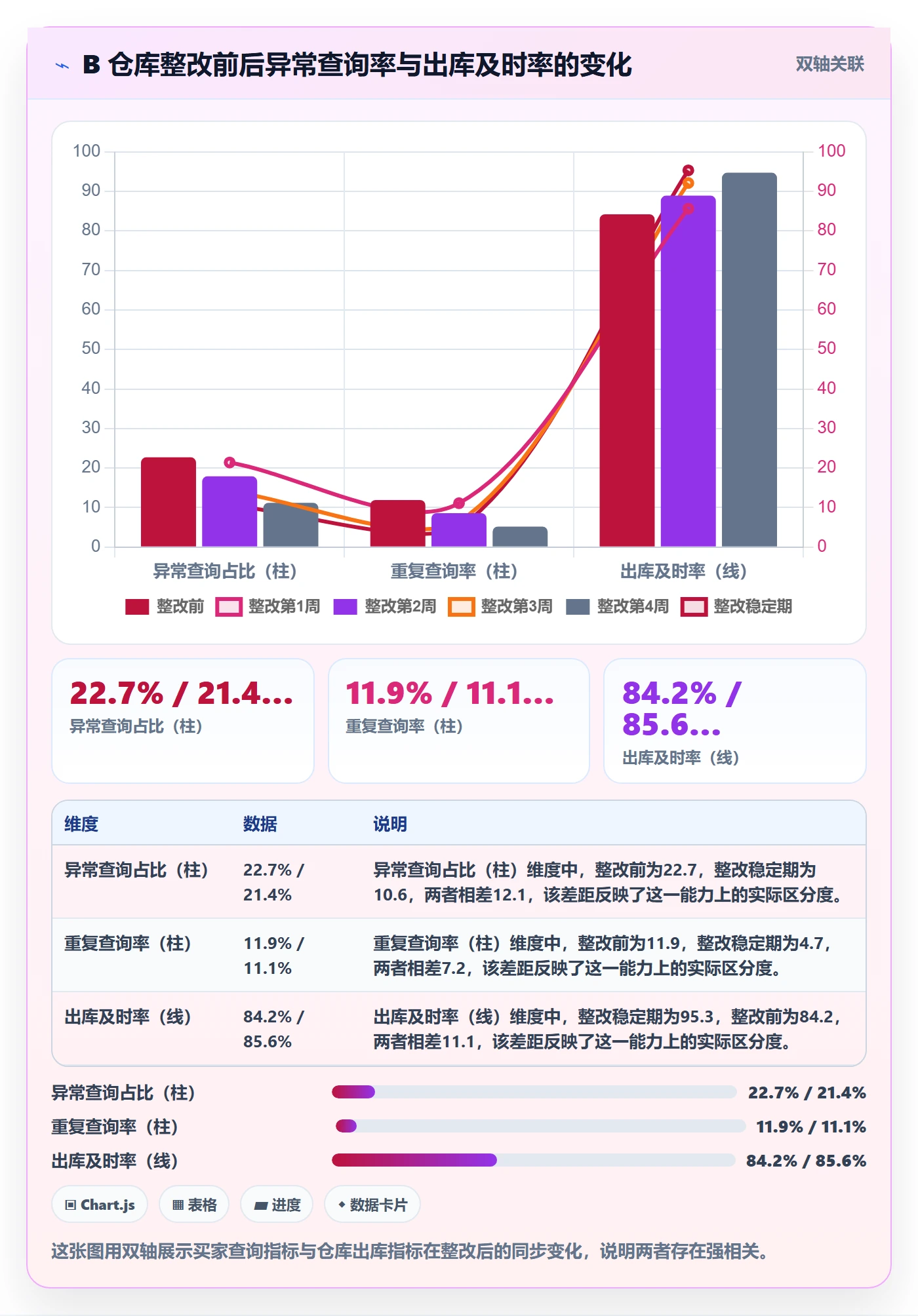 外贸数据分析平台检查方法：通过买家查询评估海外仓管理质量