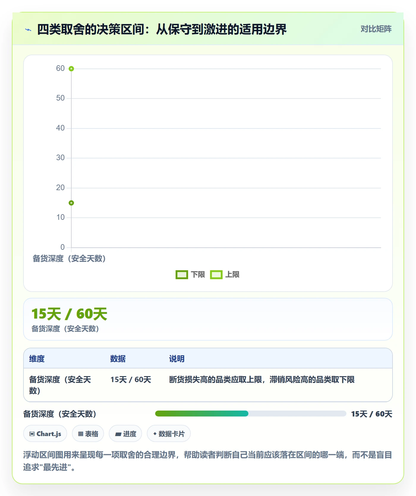 跨境电商运营规划方法：库存计划与数据复盘如何衔接
