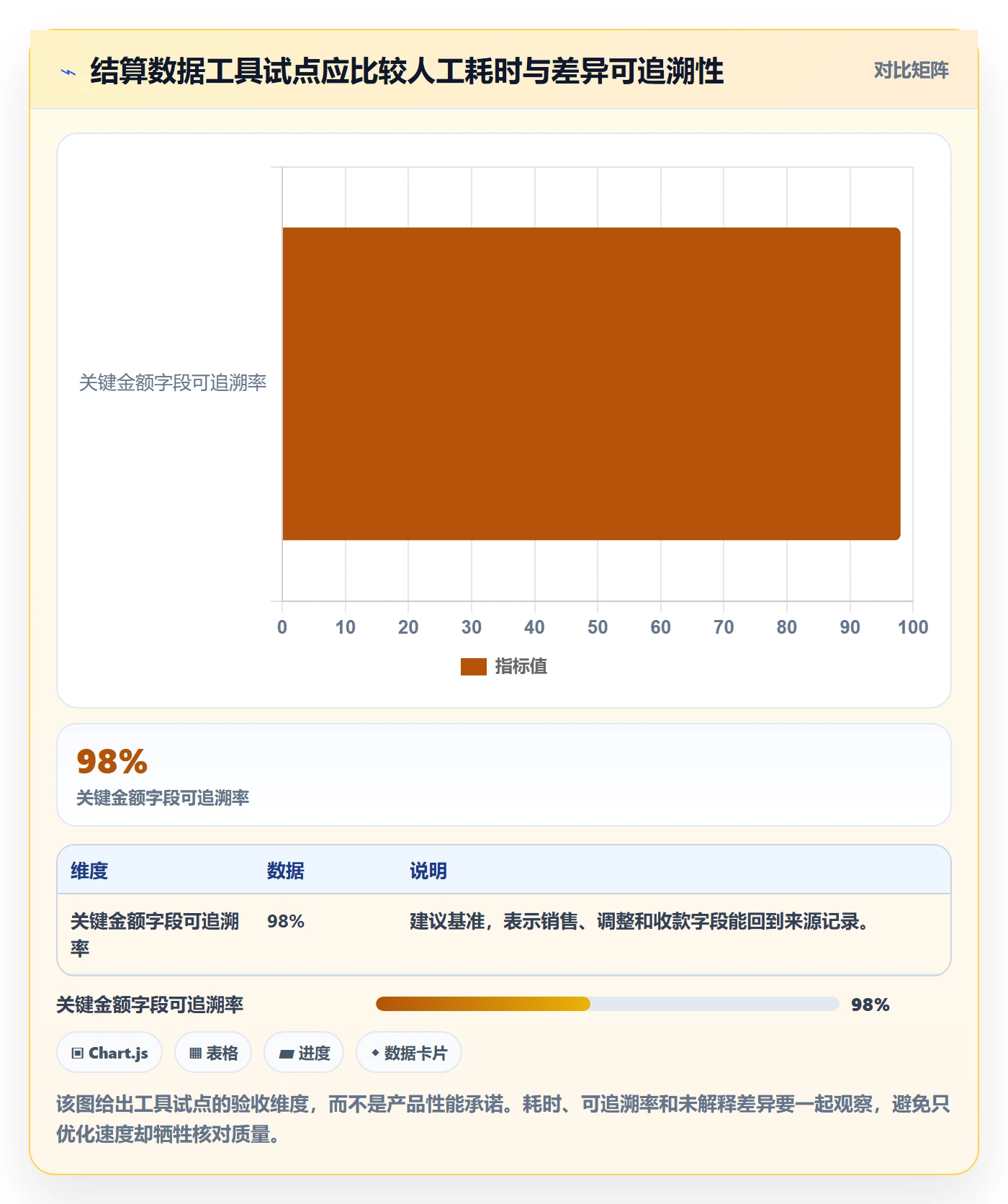 temu工作指南：用支付结算解决全托管模式问题