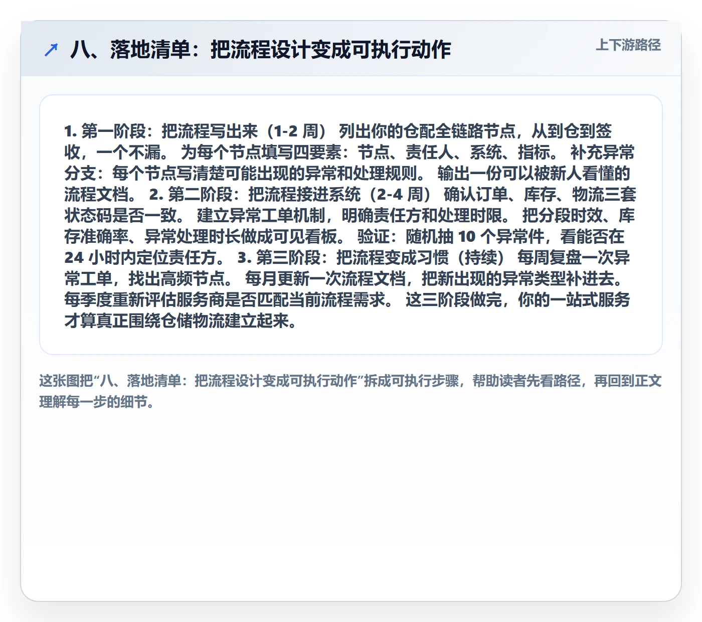 八、落地清单：把流程设计变成可执行动作