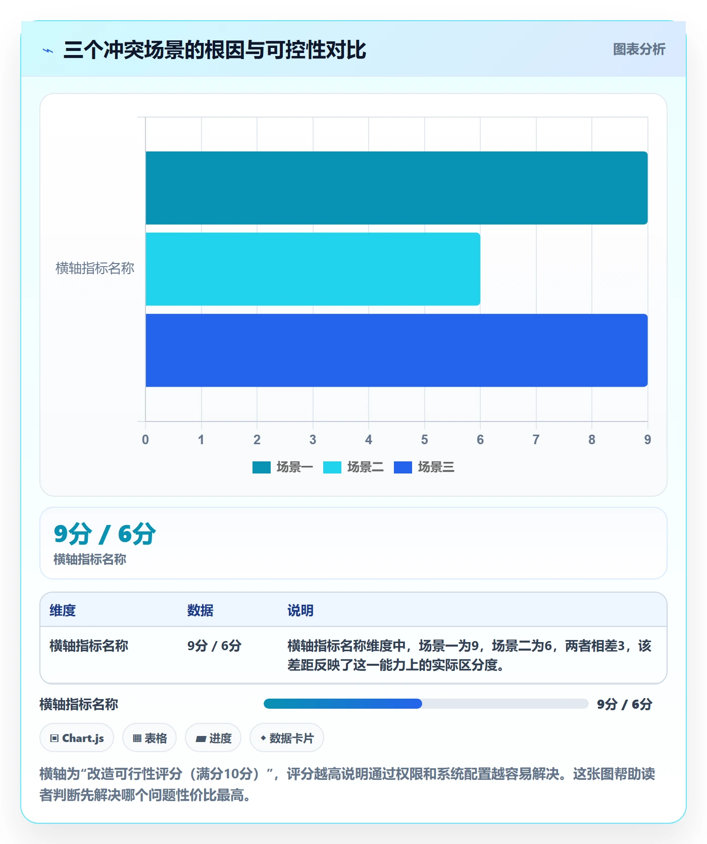erp跨境电商规划方法：权限管理与绩效考核如何衔接