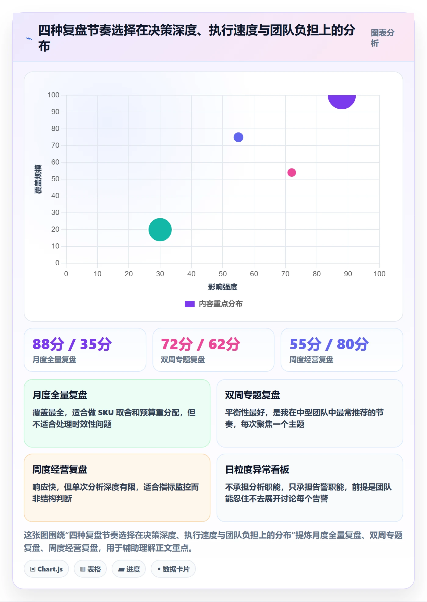 跨境电商运营问题诊断：数据复盘如何用新手避坑改进