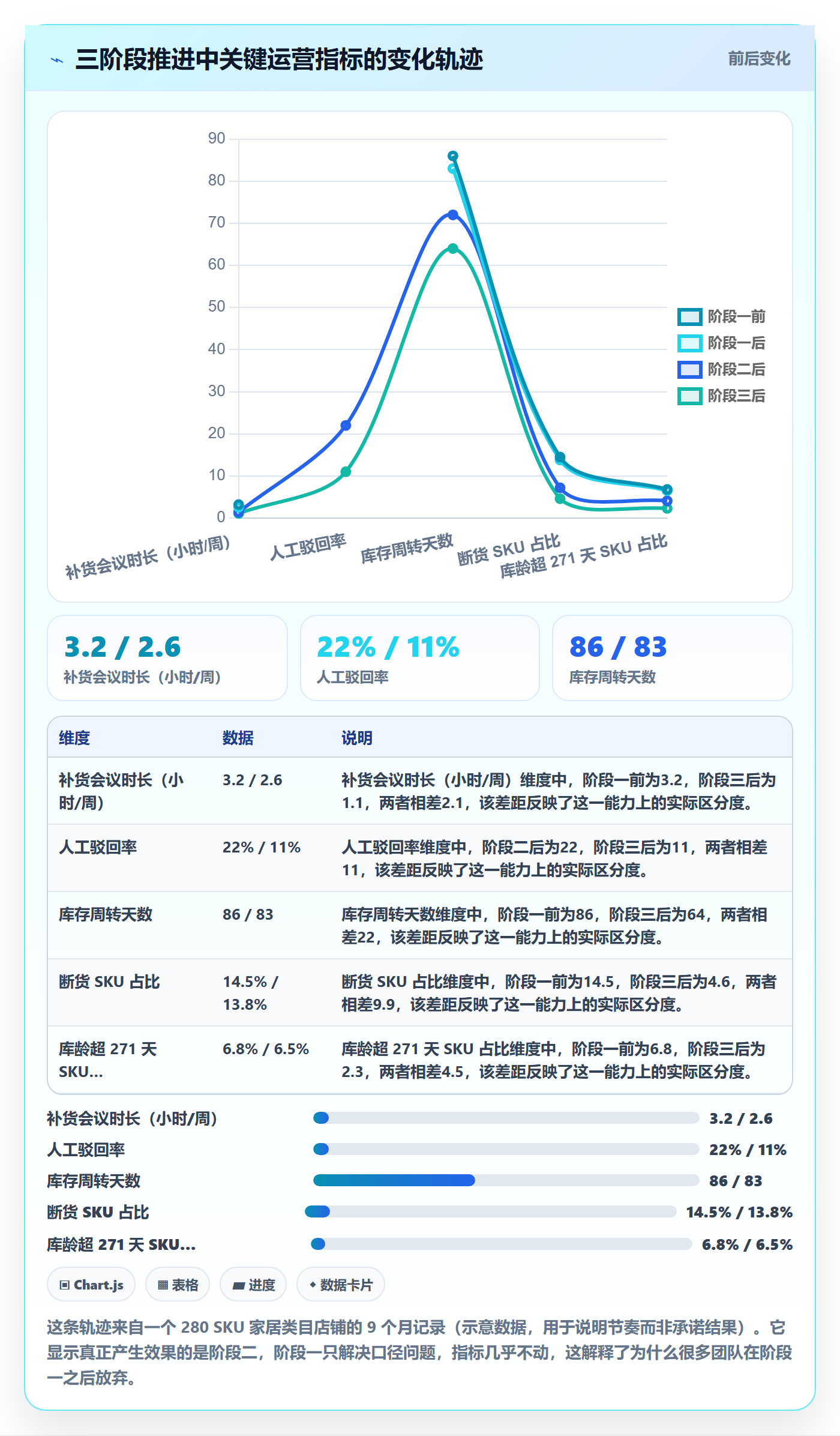 亚马逊软件管理模板：围绕库存管理开展自动化方案