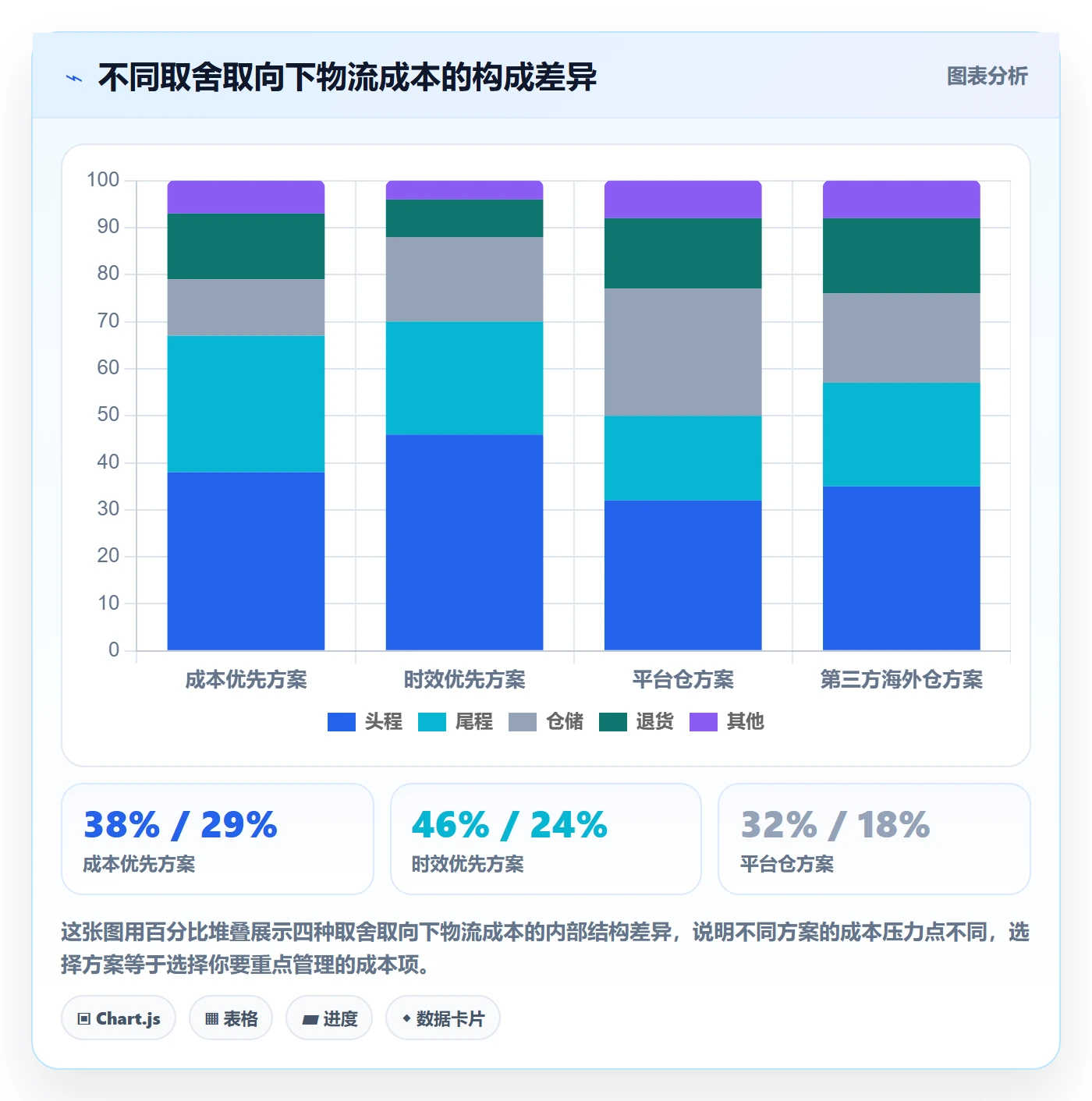 跨境电商运营怎么优化？先从市场调研的物流方案入手