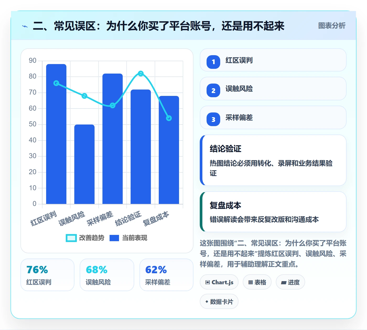 二、常见误区：为什么你买了平台账号，还是用不起来