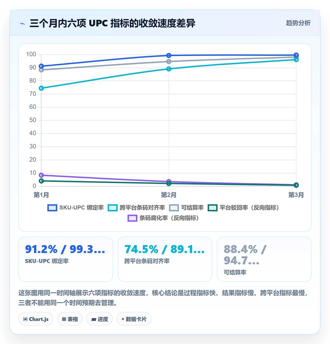 UPC码建设路线：从商品绑定到绩效考核分几步