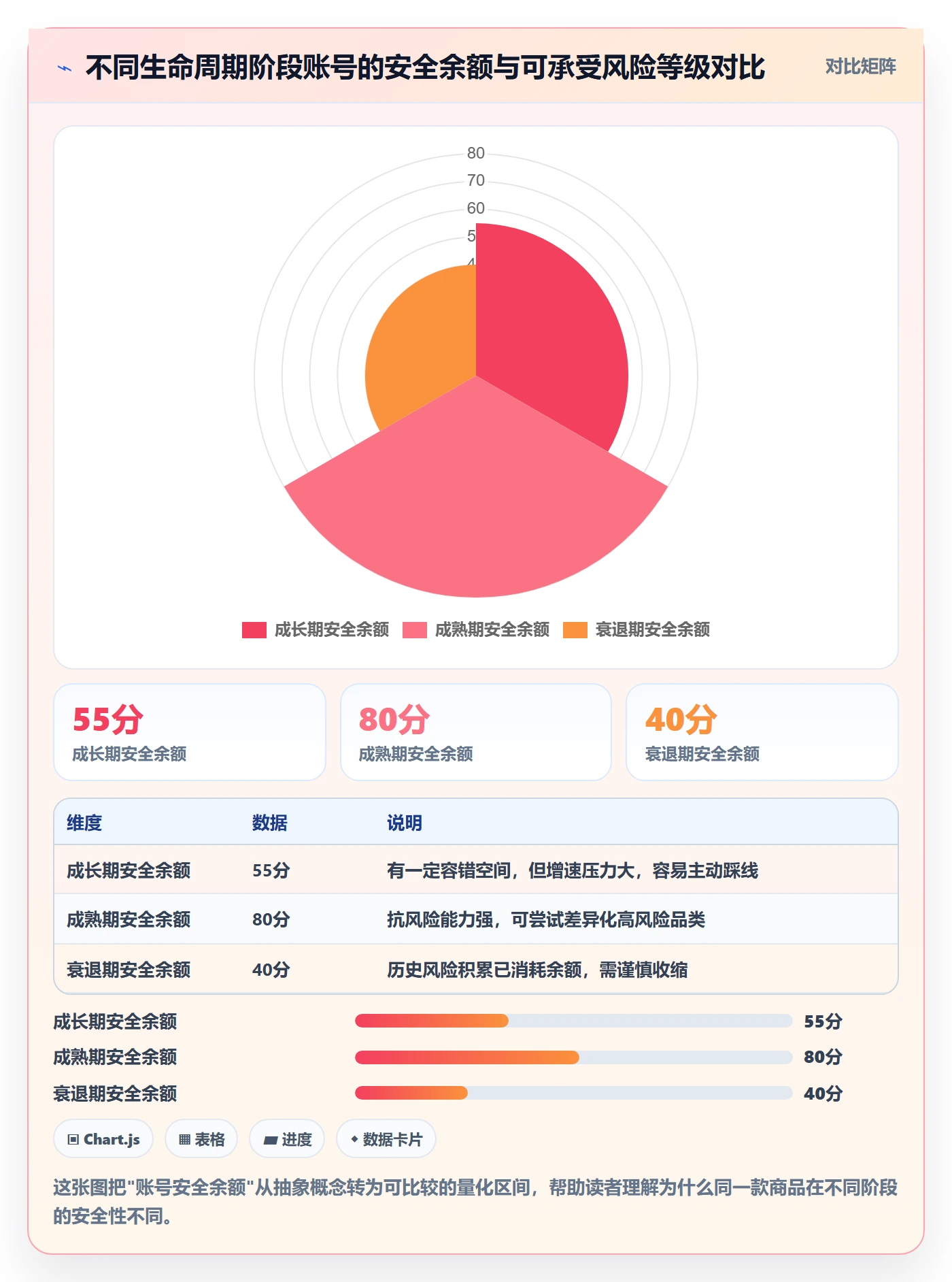 商品分析怎么选？生命周期相关的账号安全判断标准