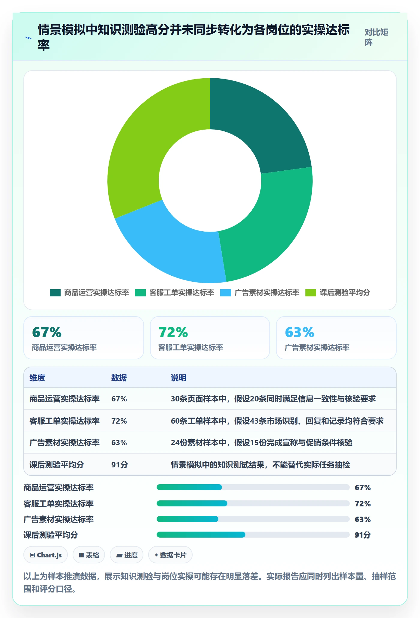 跨境电商检查方法：通过本地化运营评估团队培训质量